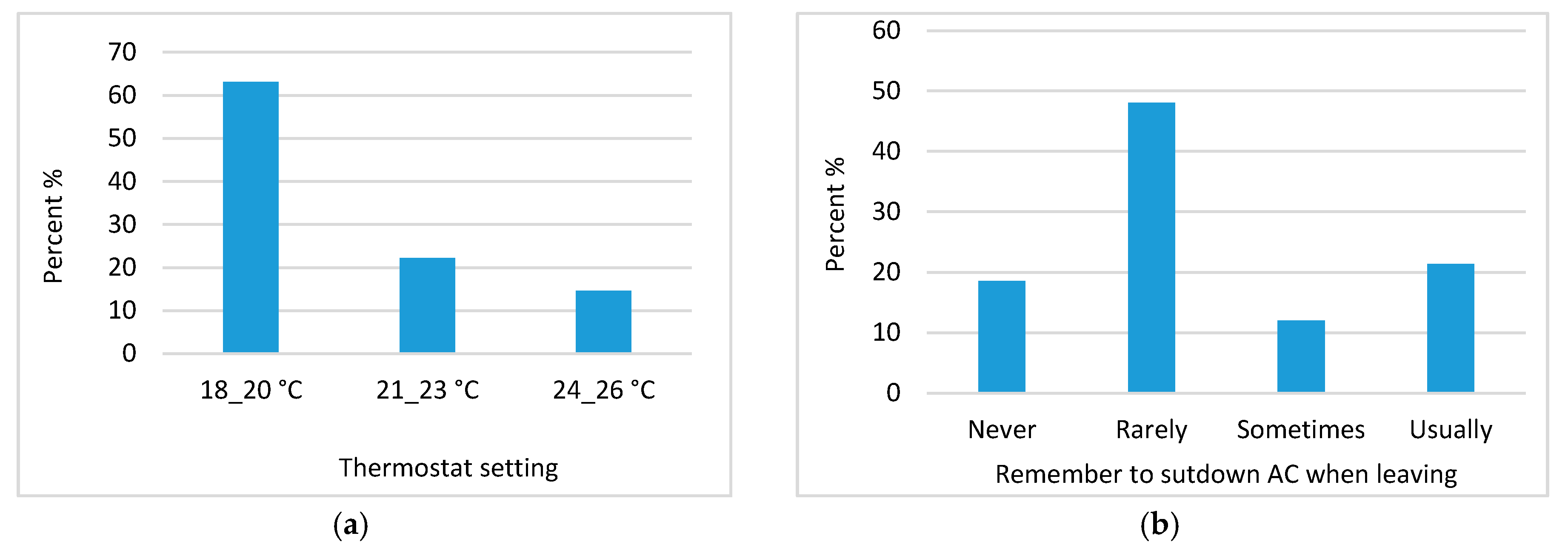 Energies 12 00087 g004a