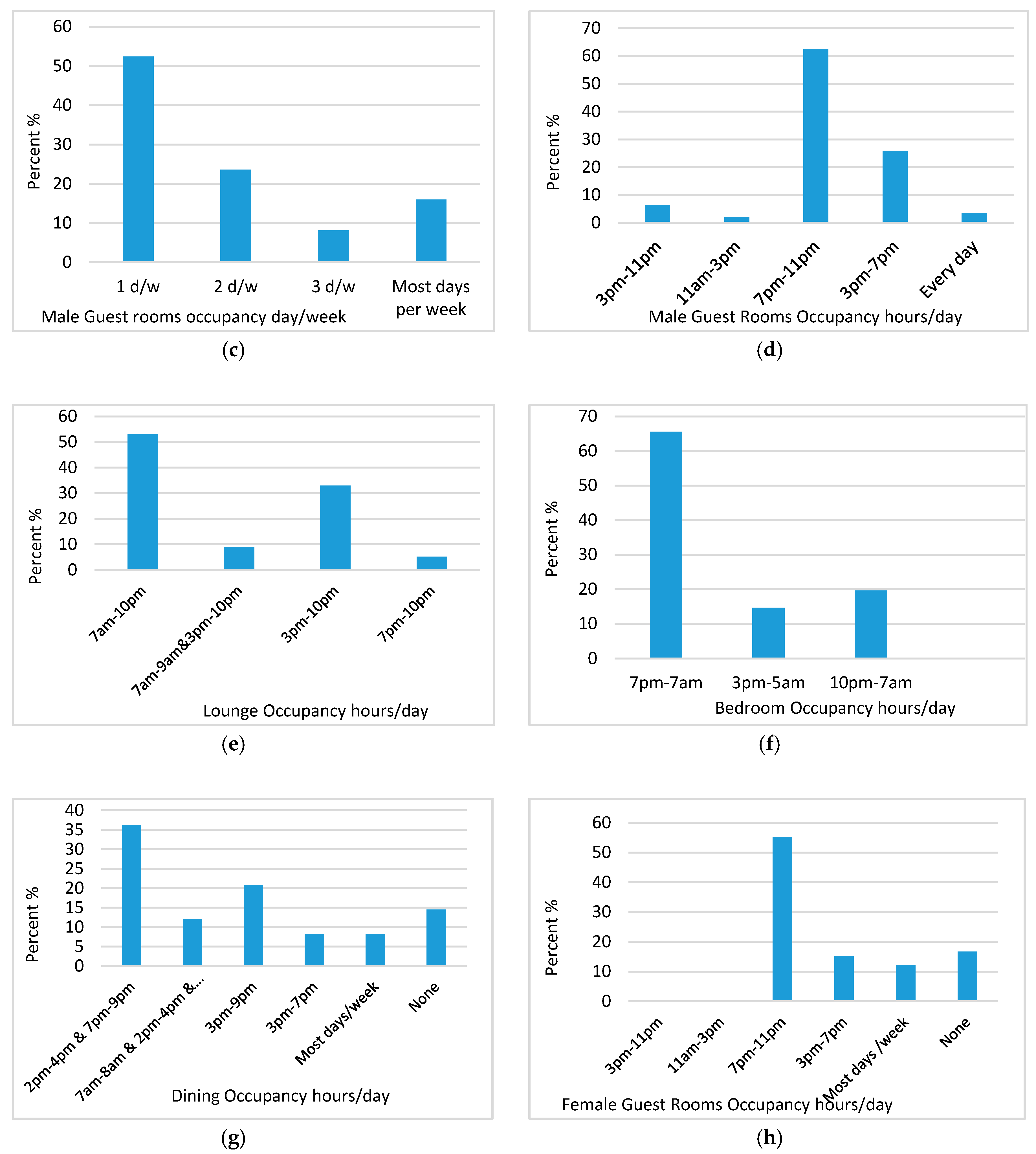 Energies 12 00087 g004b