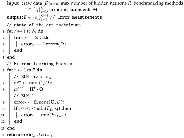 Energies 12 00090 i001