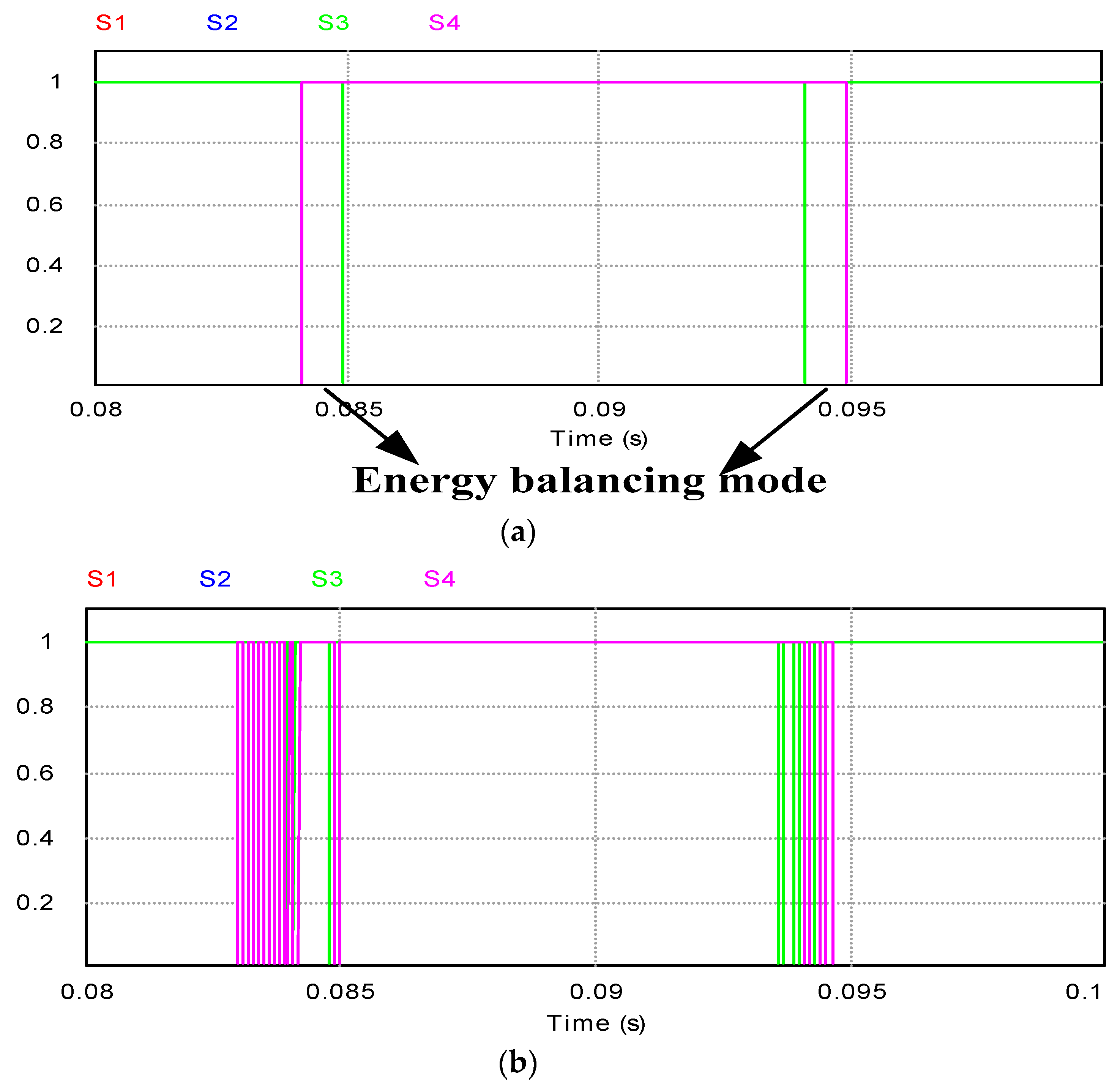 Energies 12 00091 g007