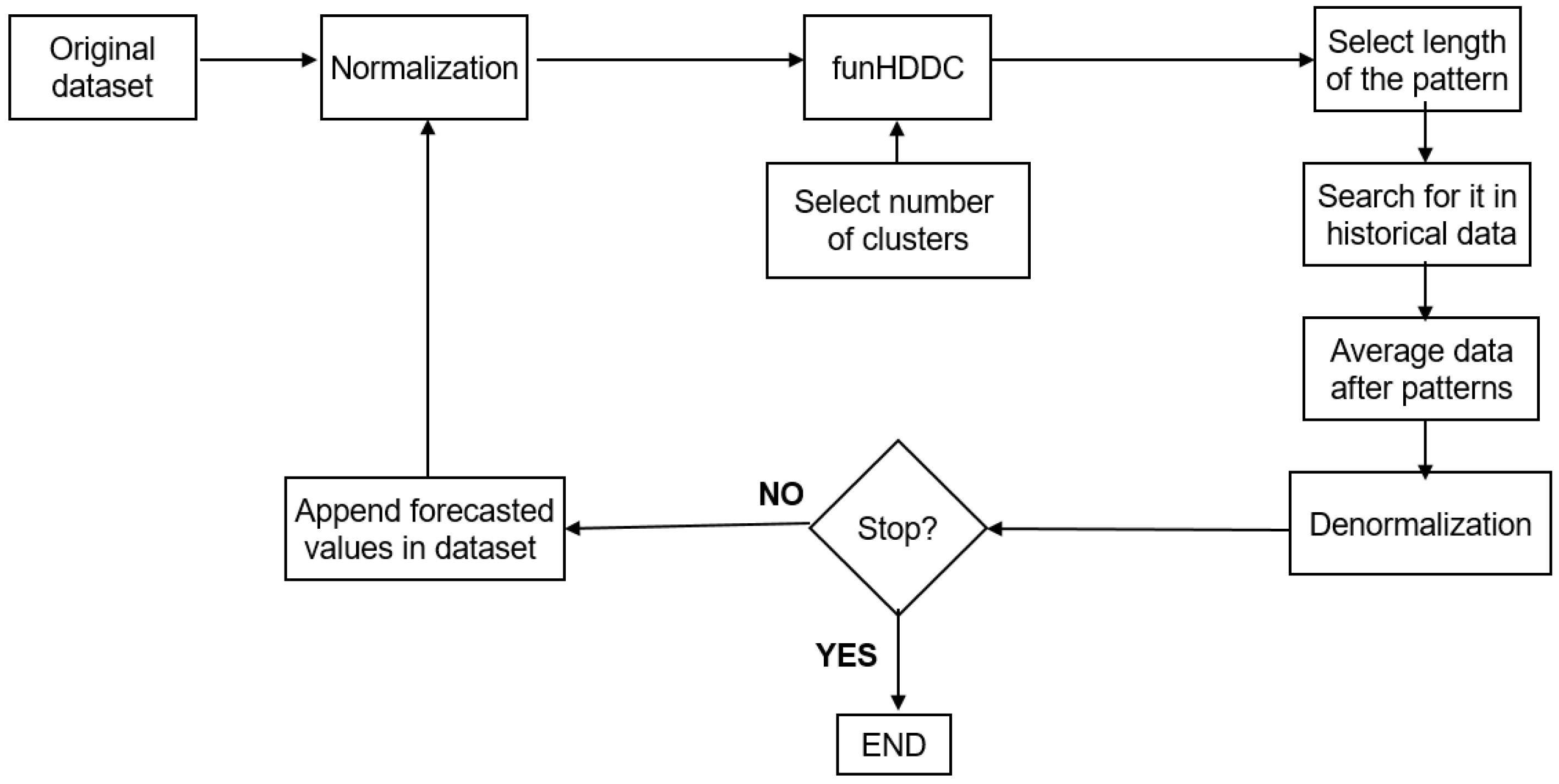 Energies 12 00094 g001