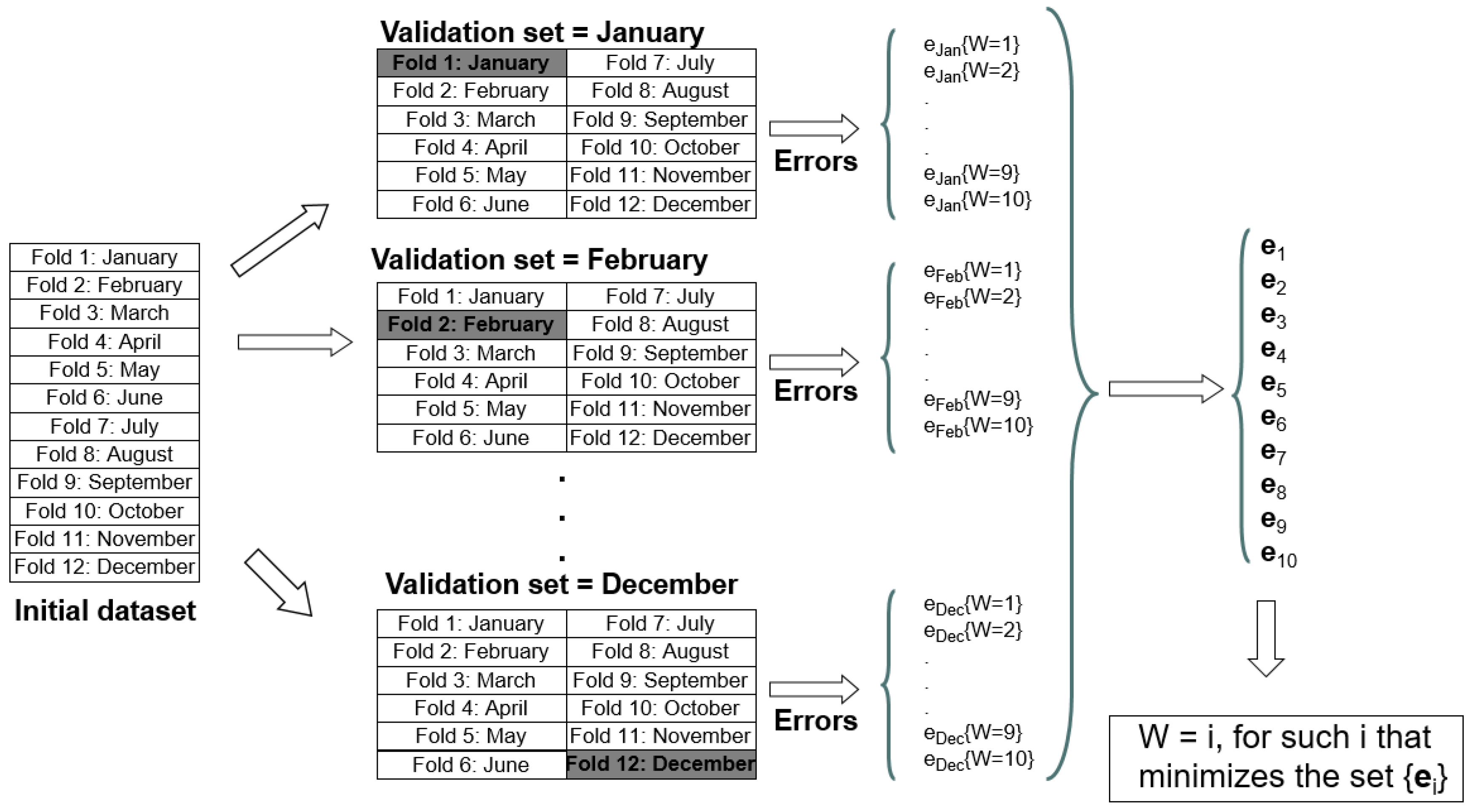 Energies 12 00094 g003