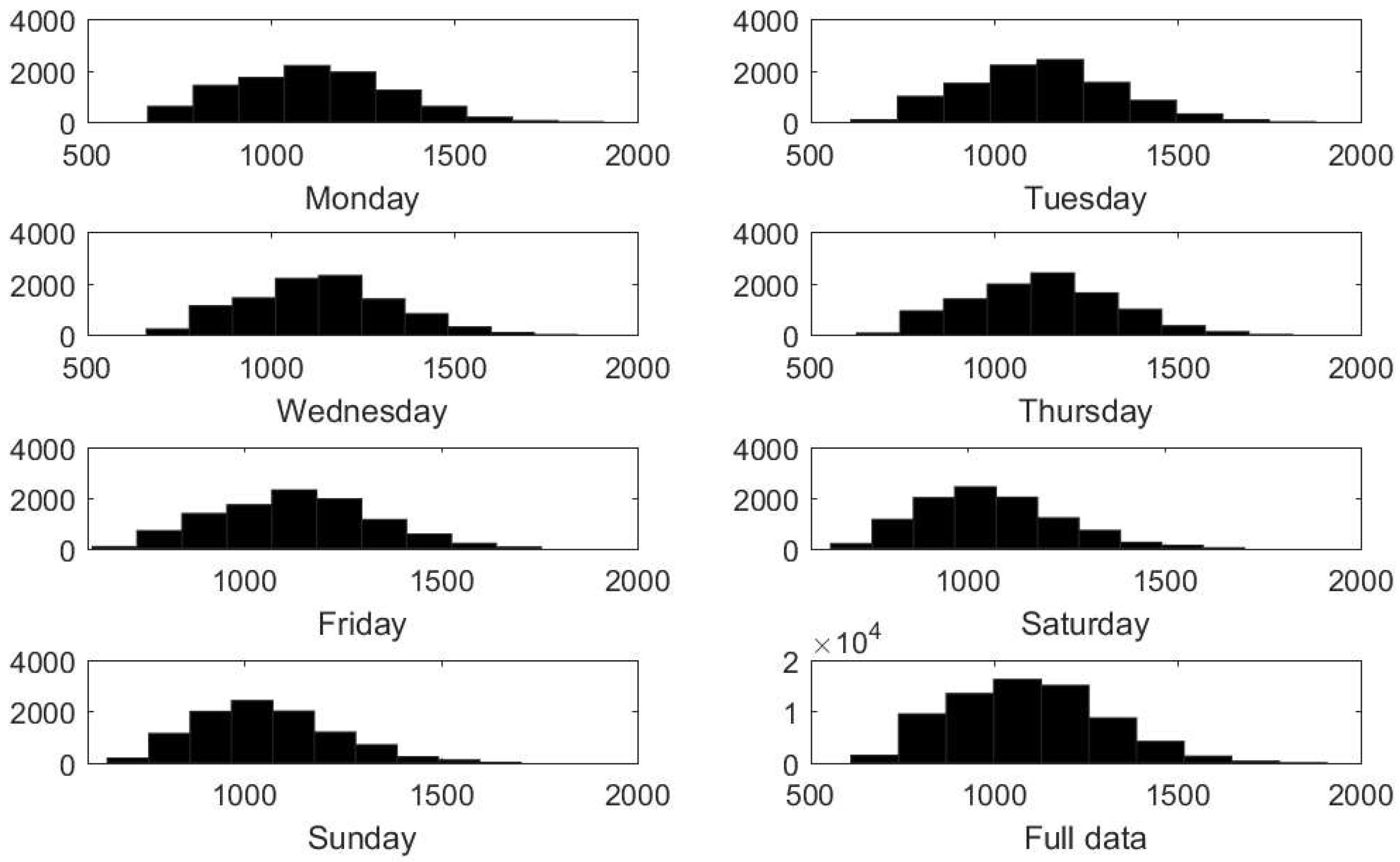 Energies 12 00094 g006