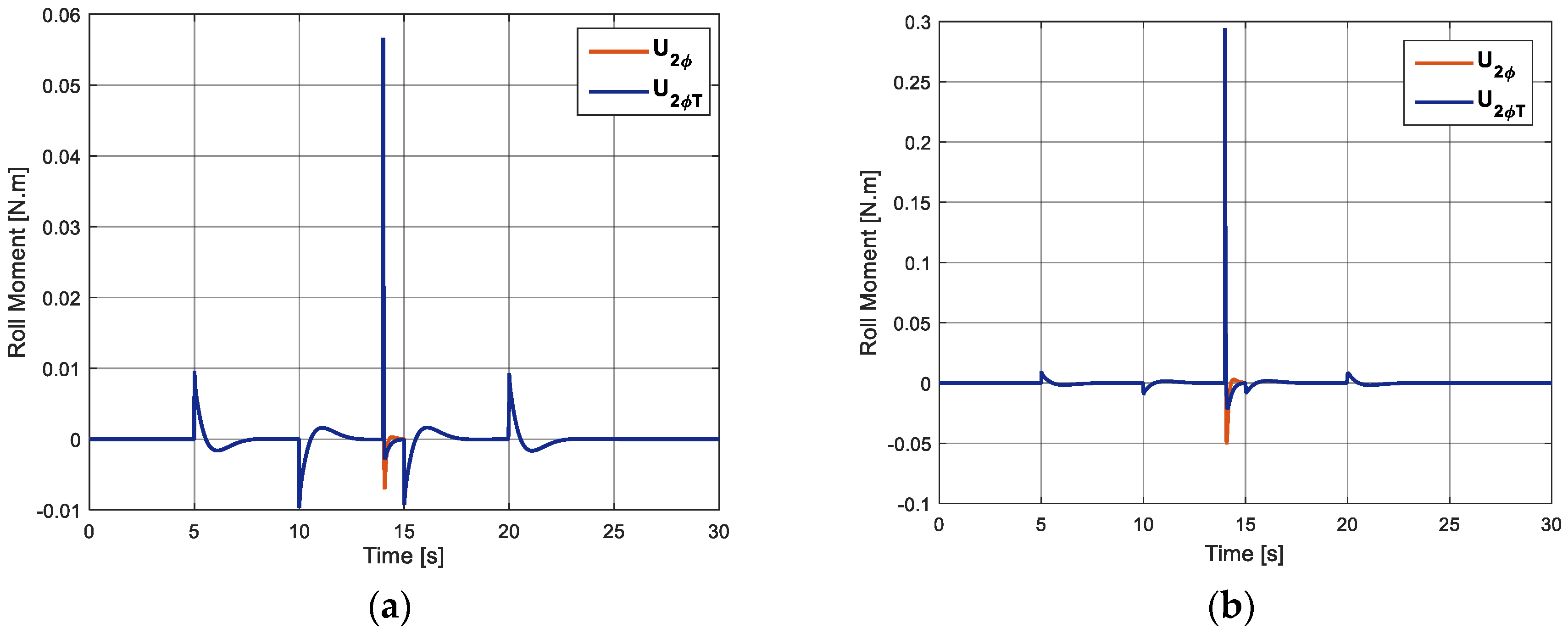 Energies 12 00095 g005