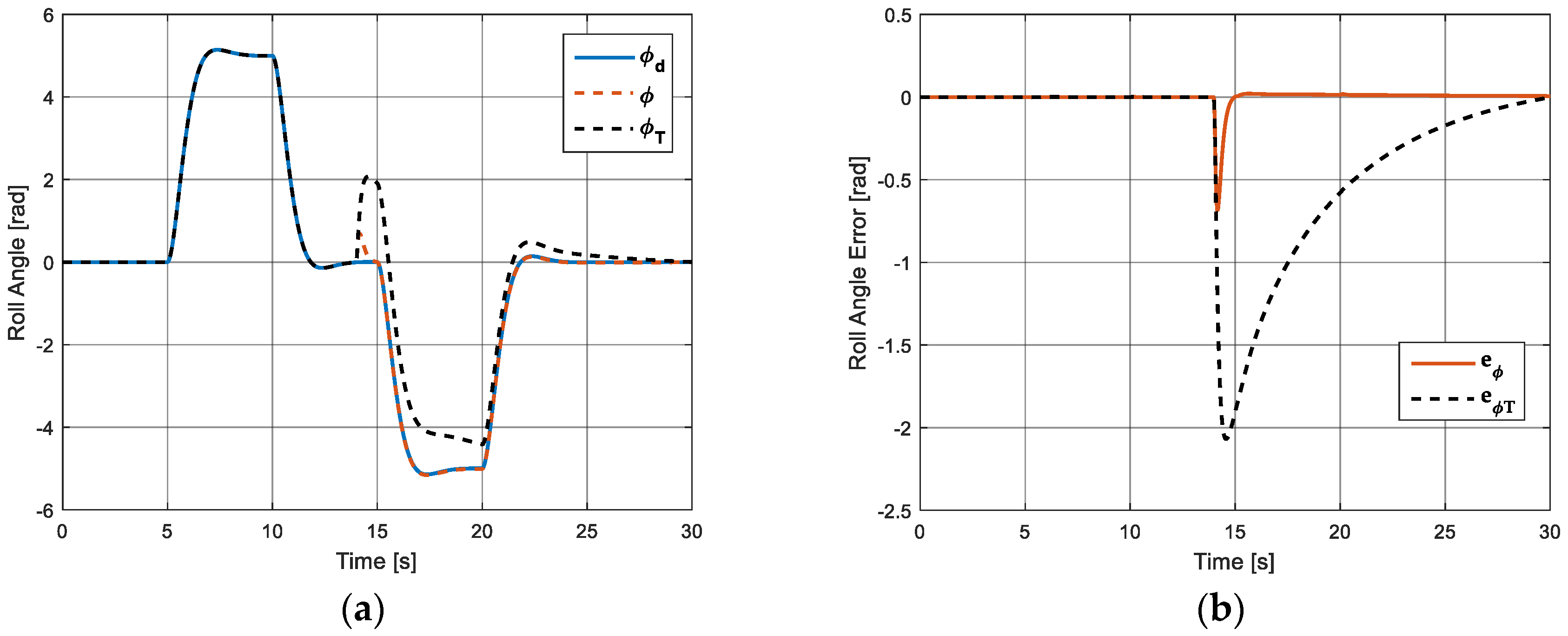 Energies 12 00095 g006