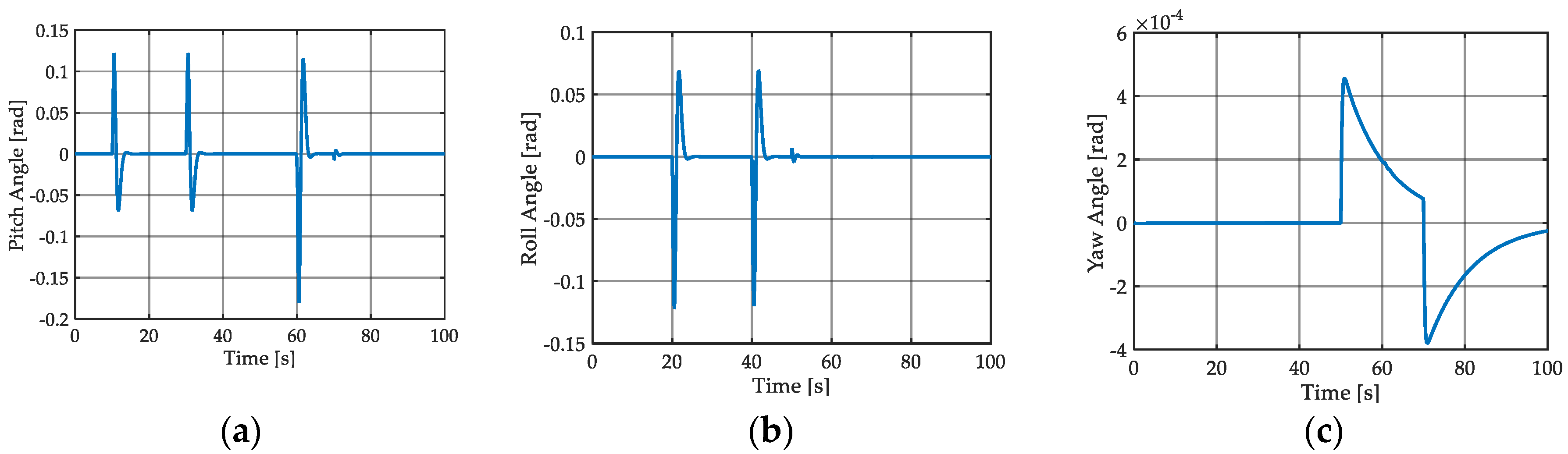 Energies 12 00095 g008