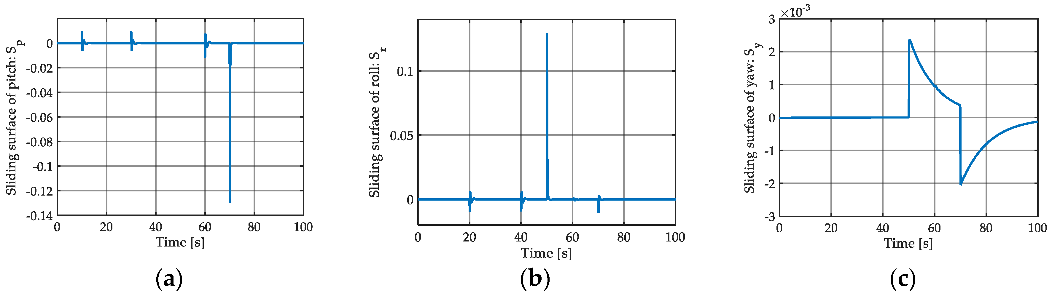 Energies 12 00095 g009