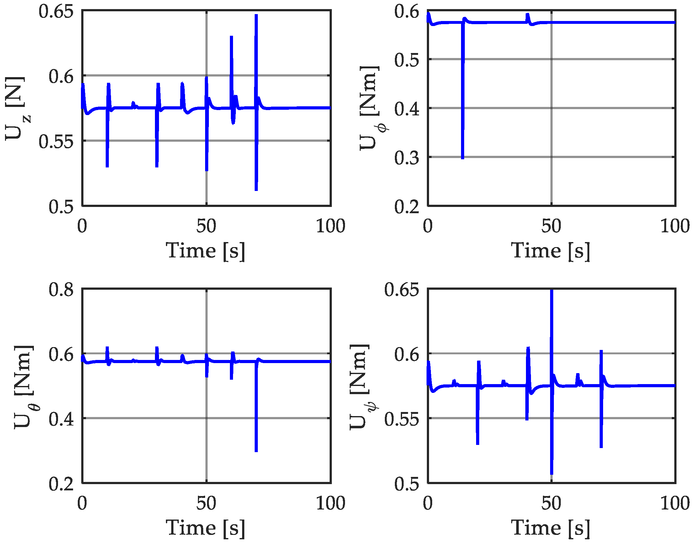 Energies 12 00095 g010