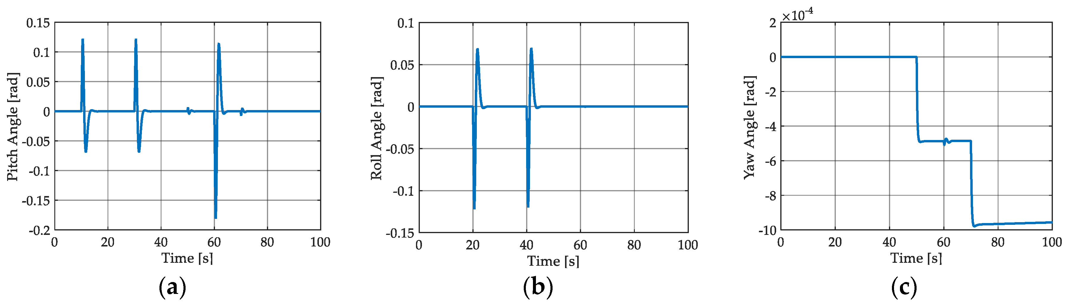 Energies 12 00095 g012