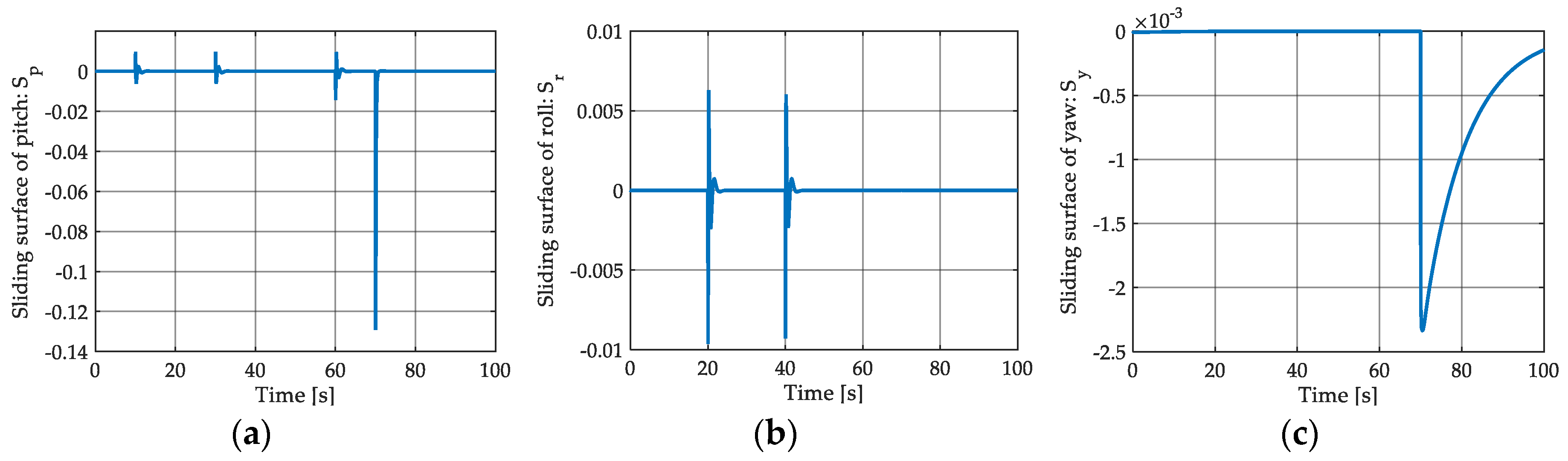 Energies 12 00095 g013