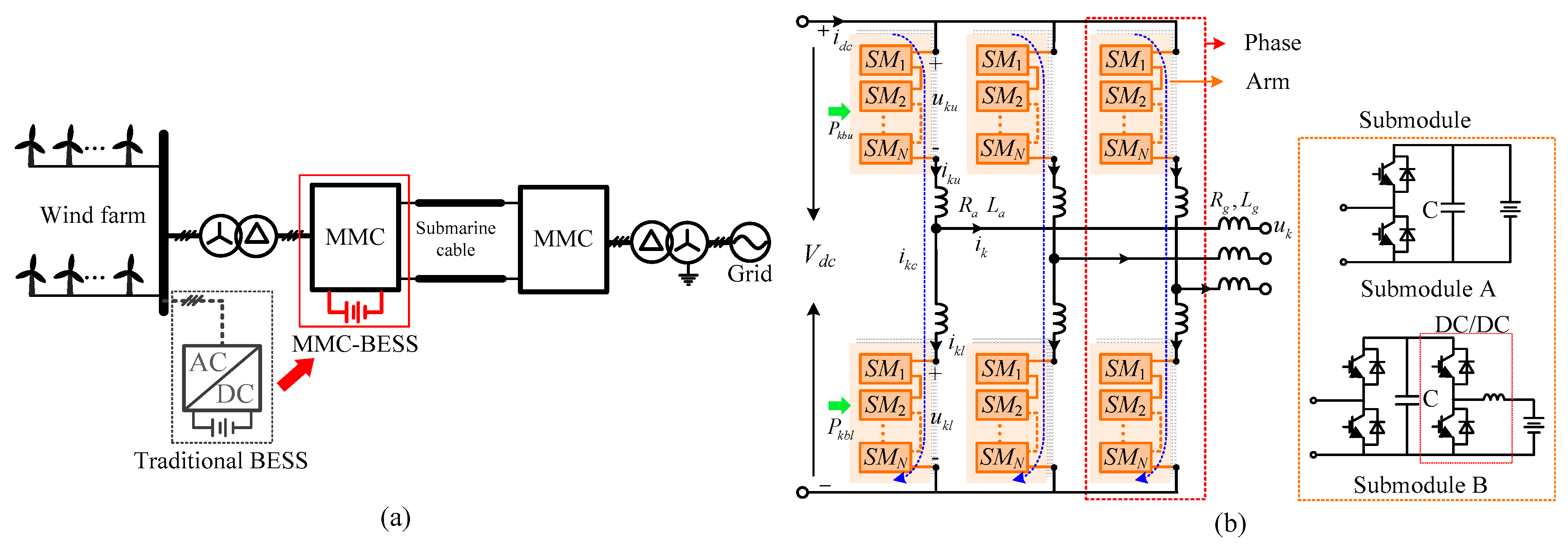Energies 12 00096 g001