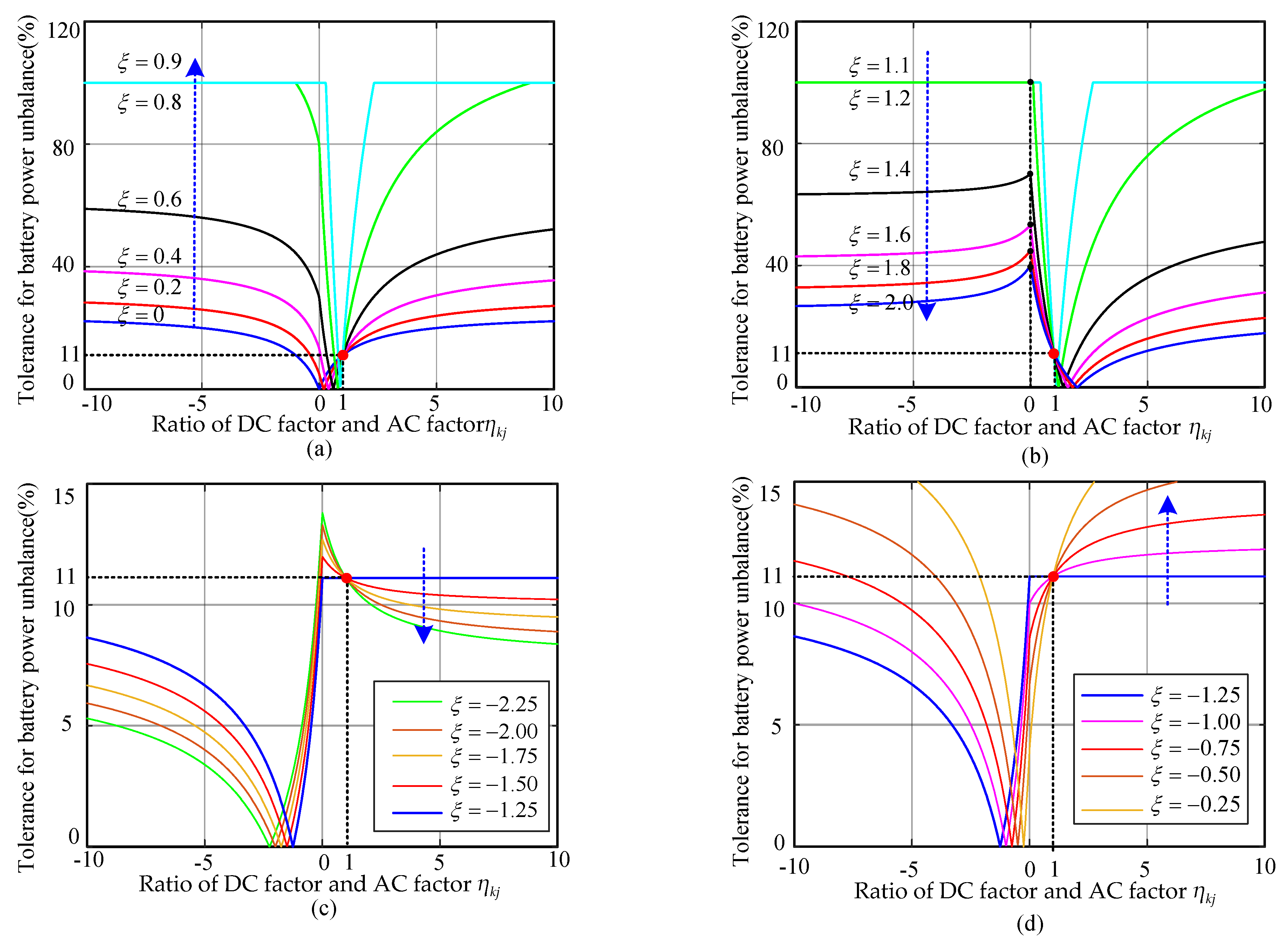 Energies 12 00096 g005