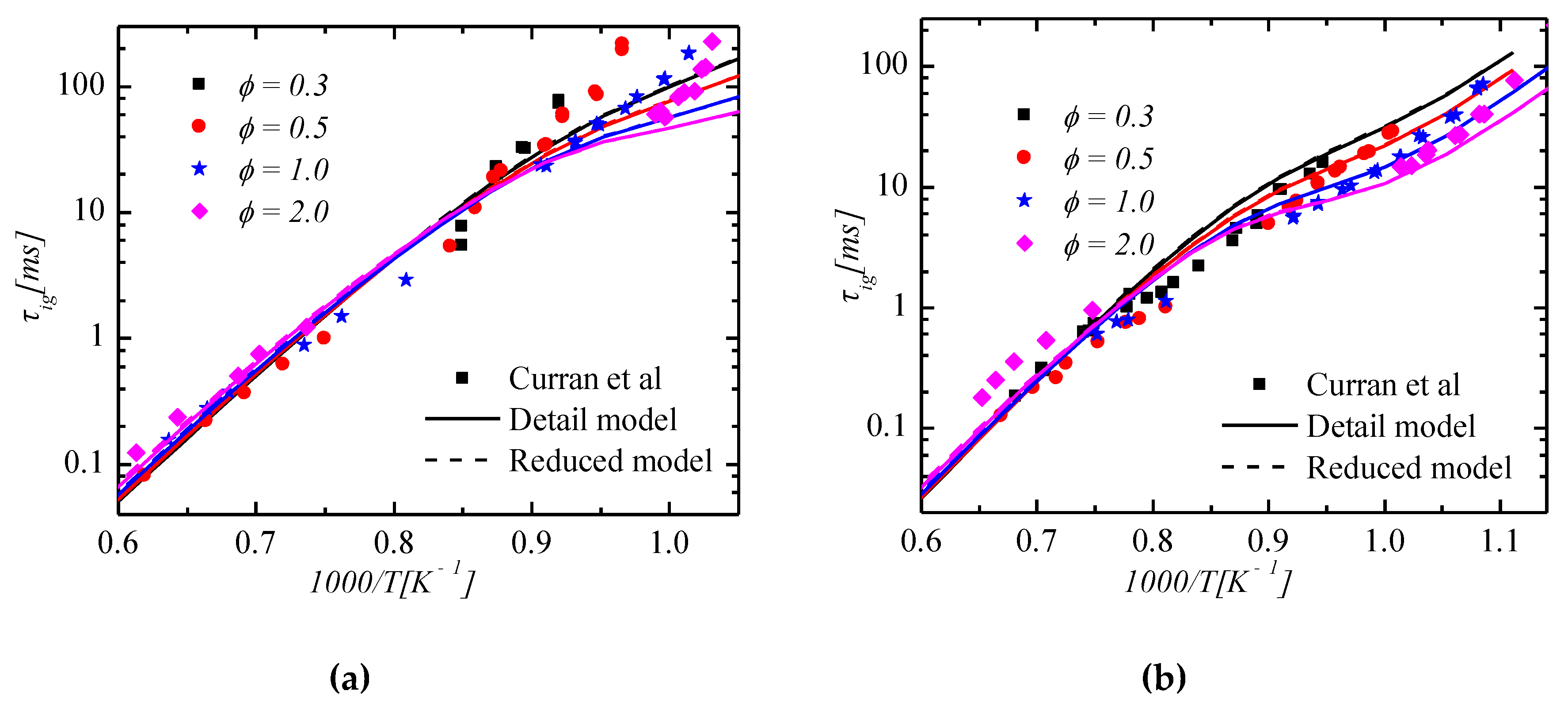 Energies 12 00097 g005