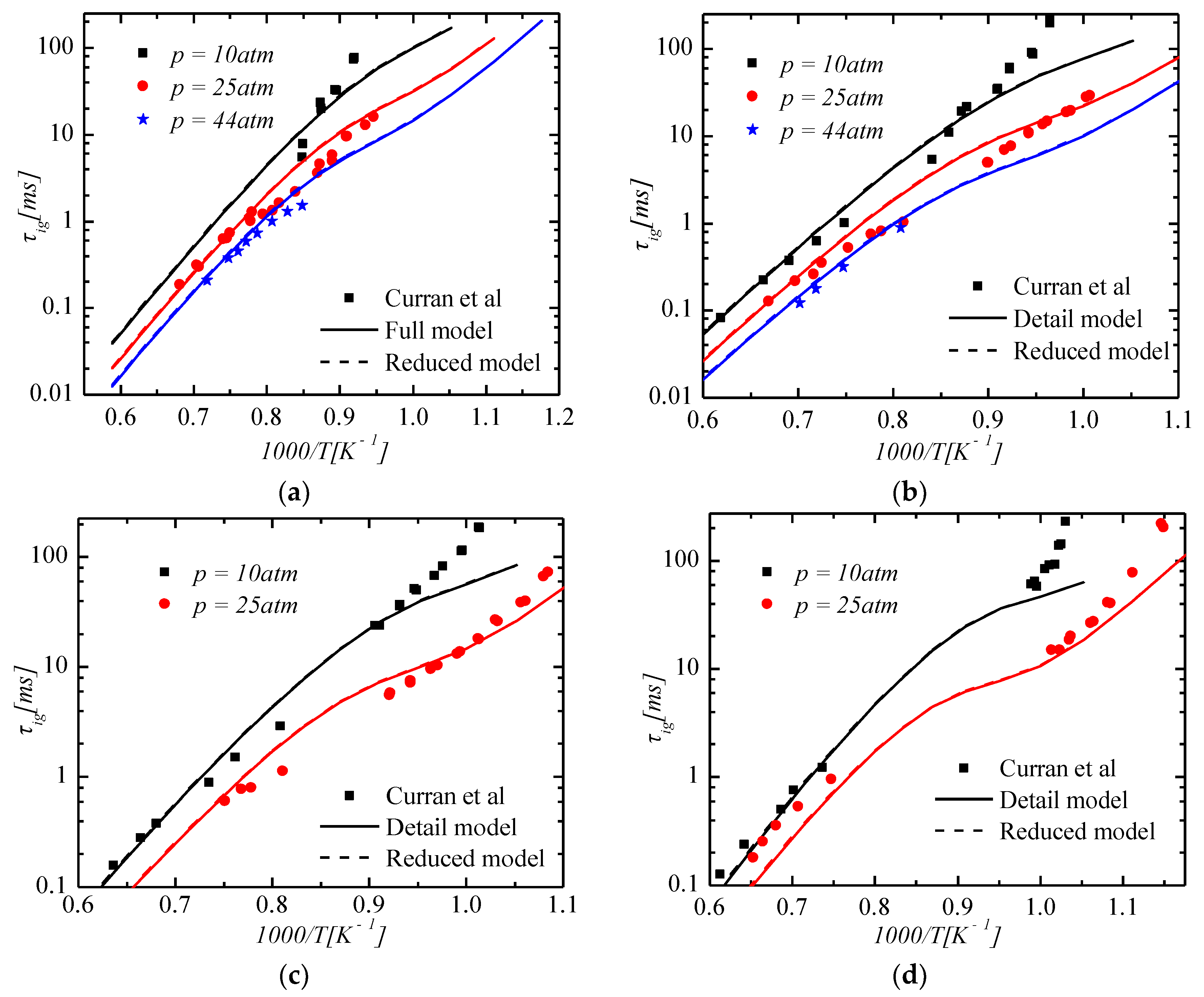 Energies 12 00097 g006