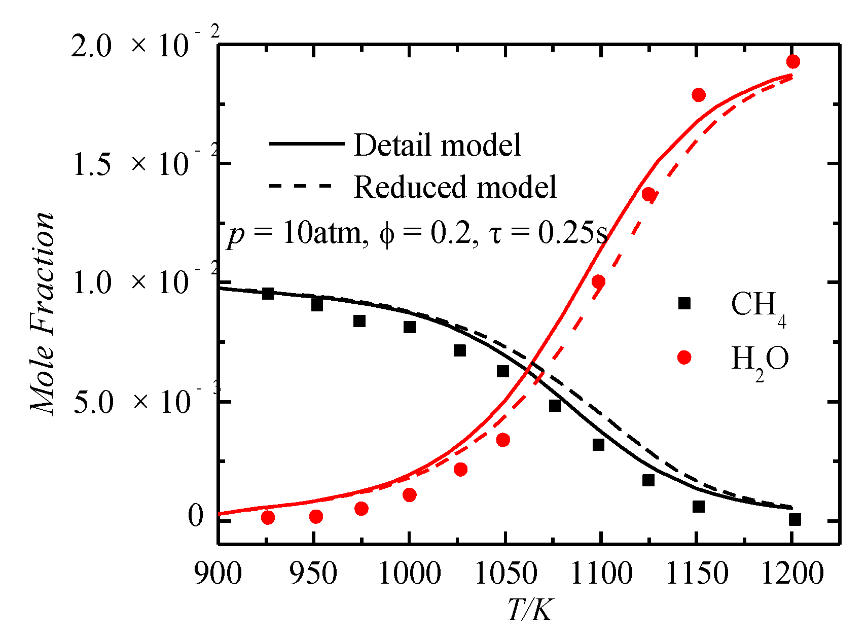 Energies 12 00097 g010