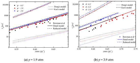 Energies 12 00097 g0a1