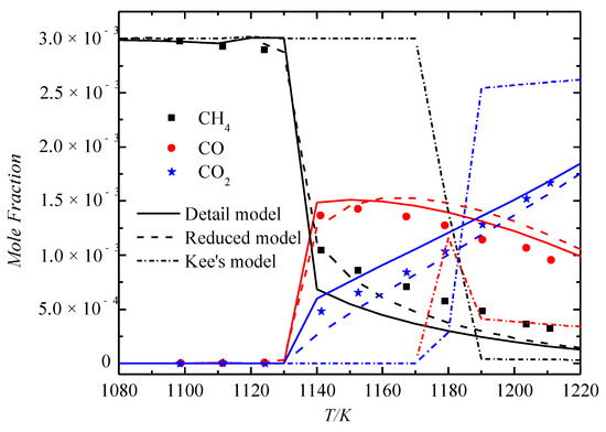 Energies 12 00097 g0a3