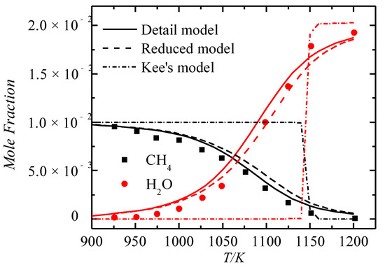 Energies 12 00097 g0a4