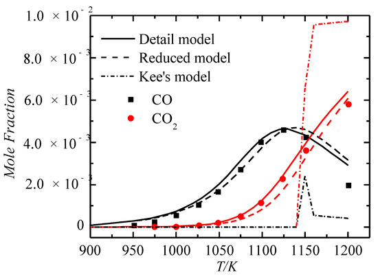 Energies 12 00097 g0a5
