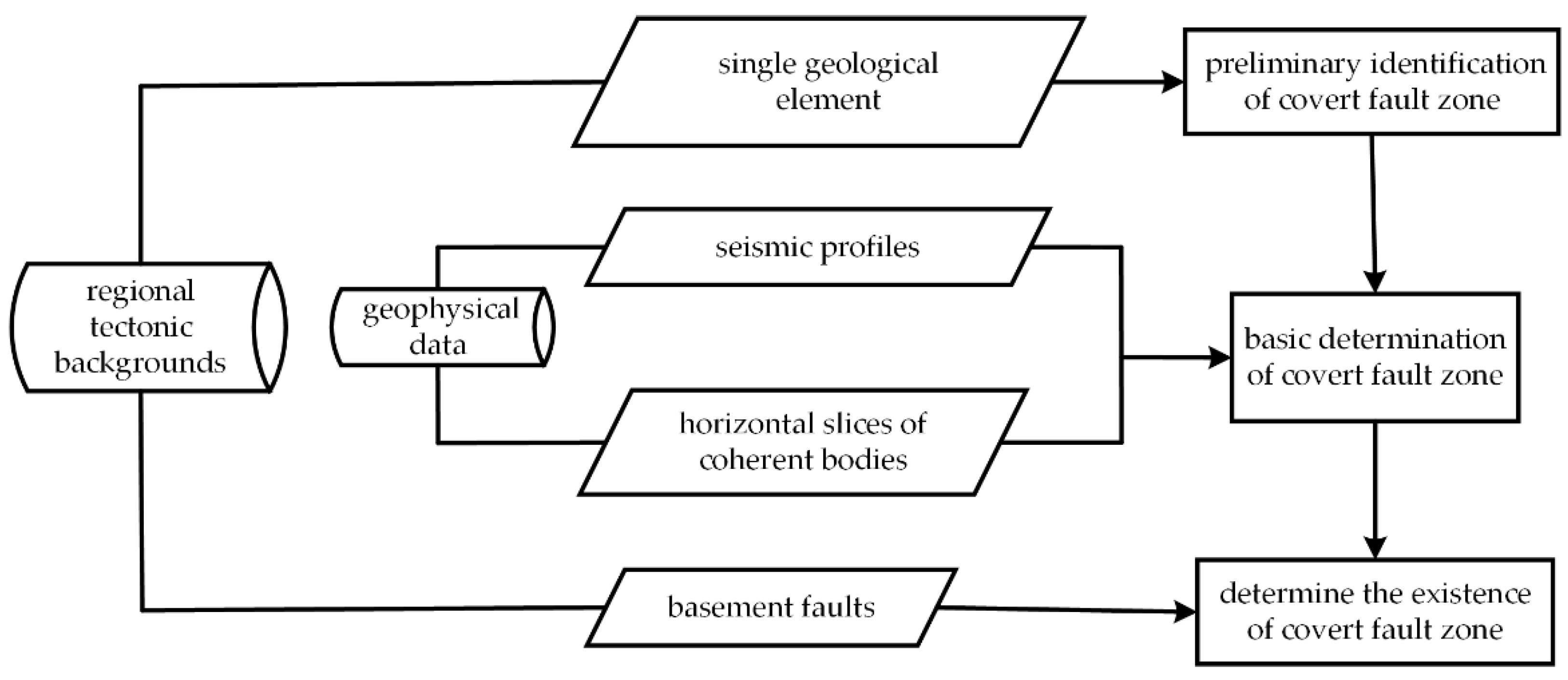 Energies 12 00098 g002