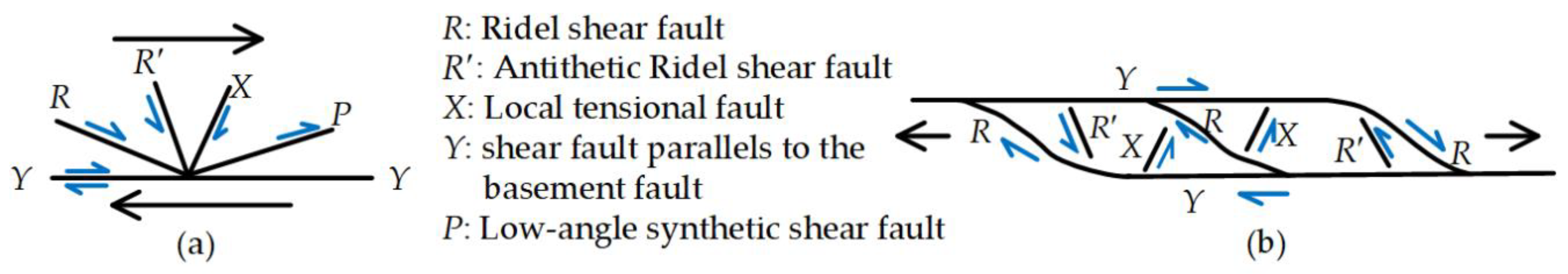 Energies 12 00098 g003