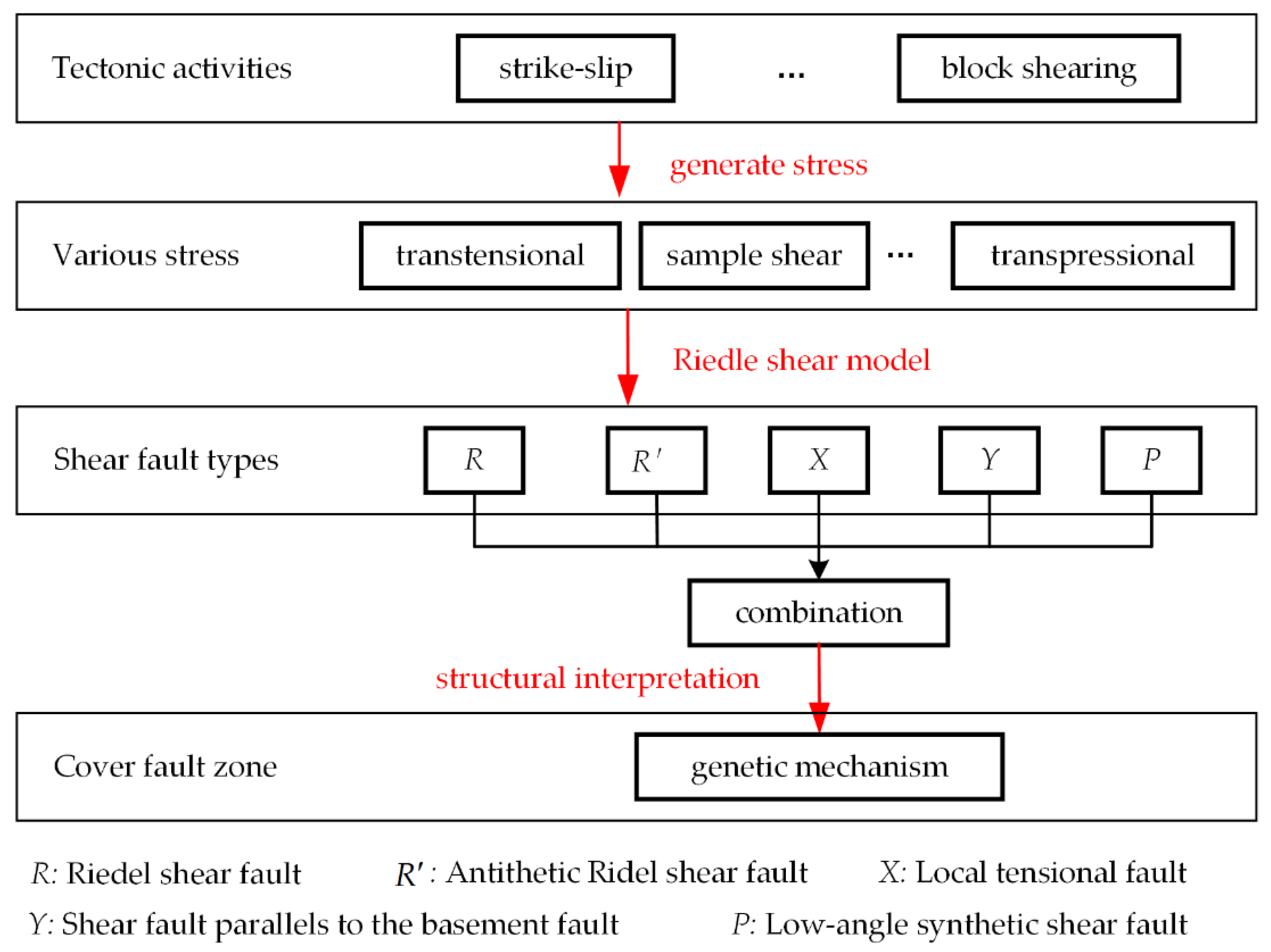 Energies 12 00098 g004