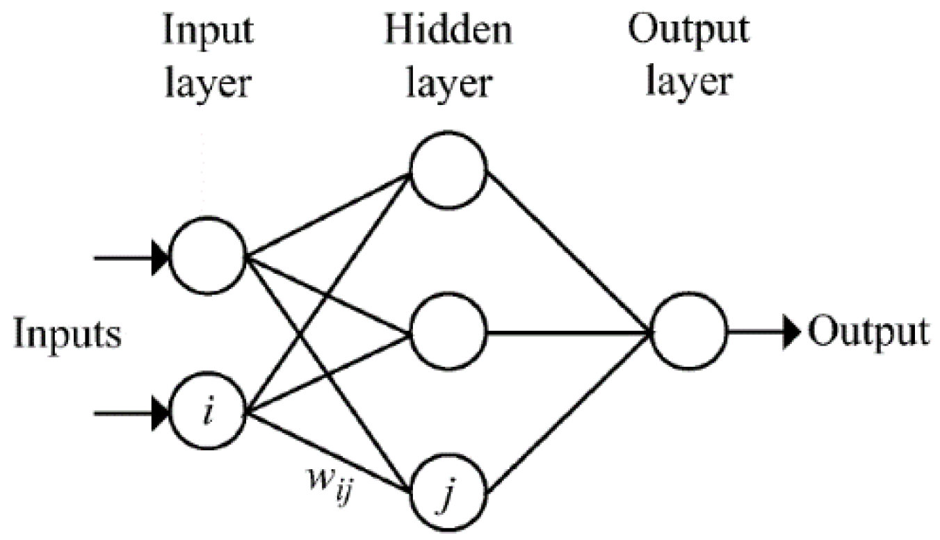 Energies 12 00101 g001