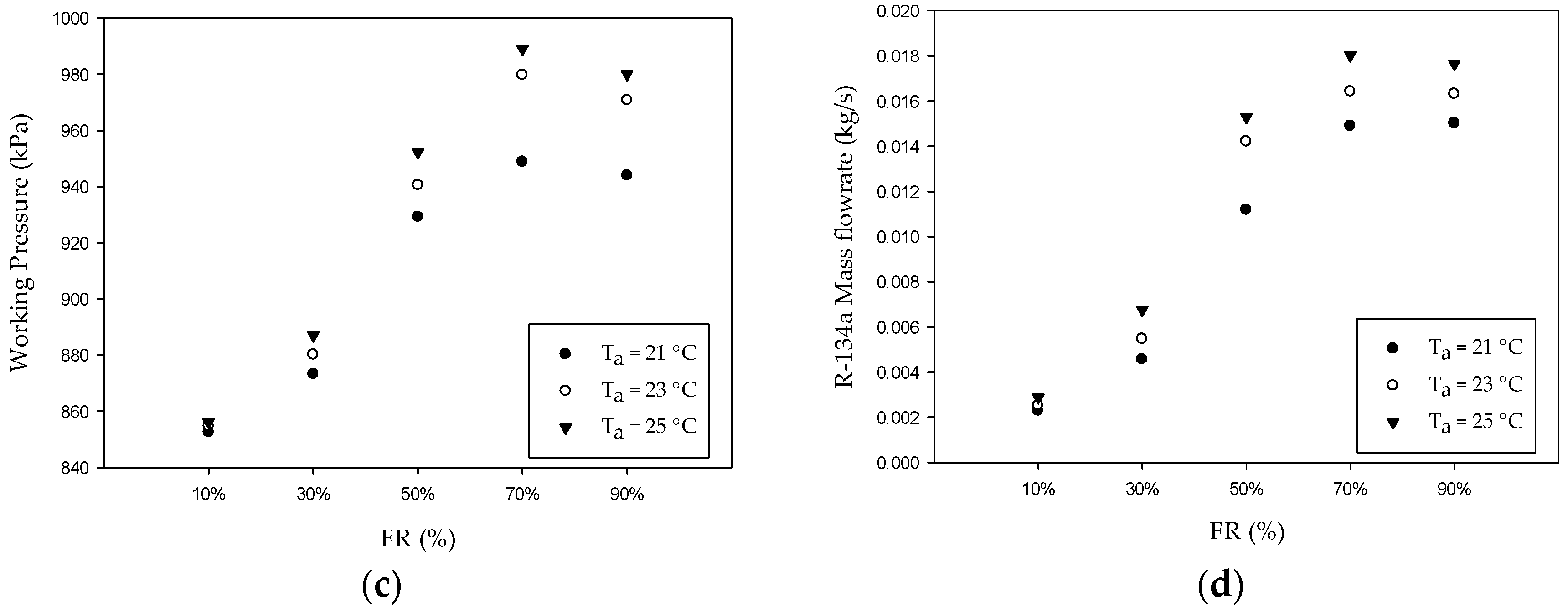 Energies 12 00105 g003b
