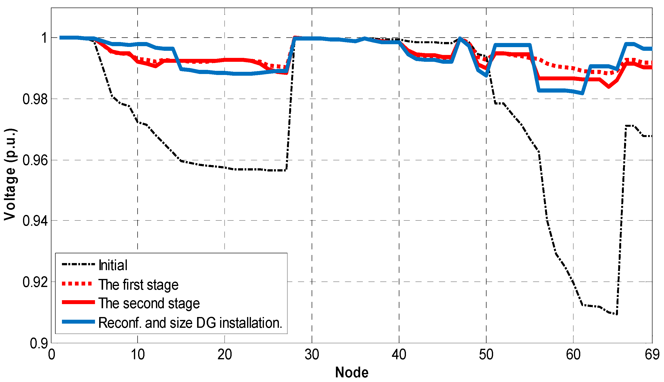 Energies 12 00106 g010
