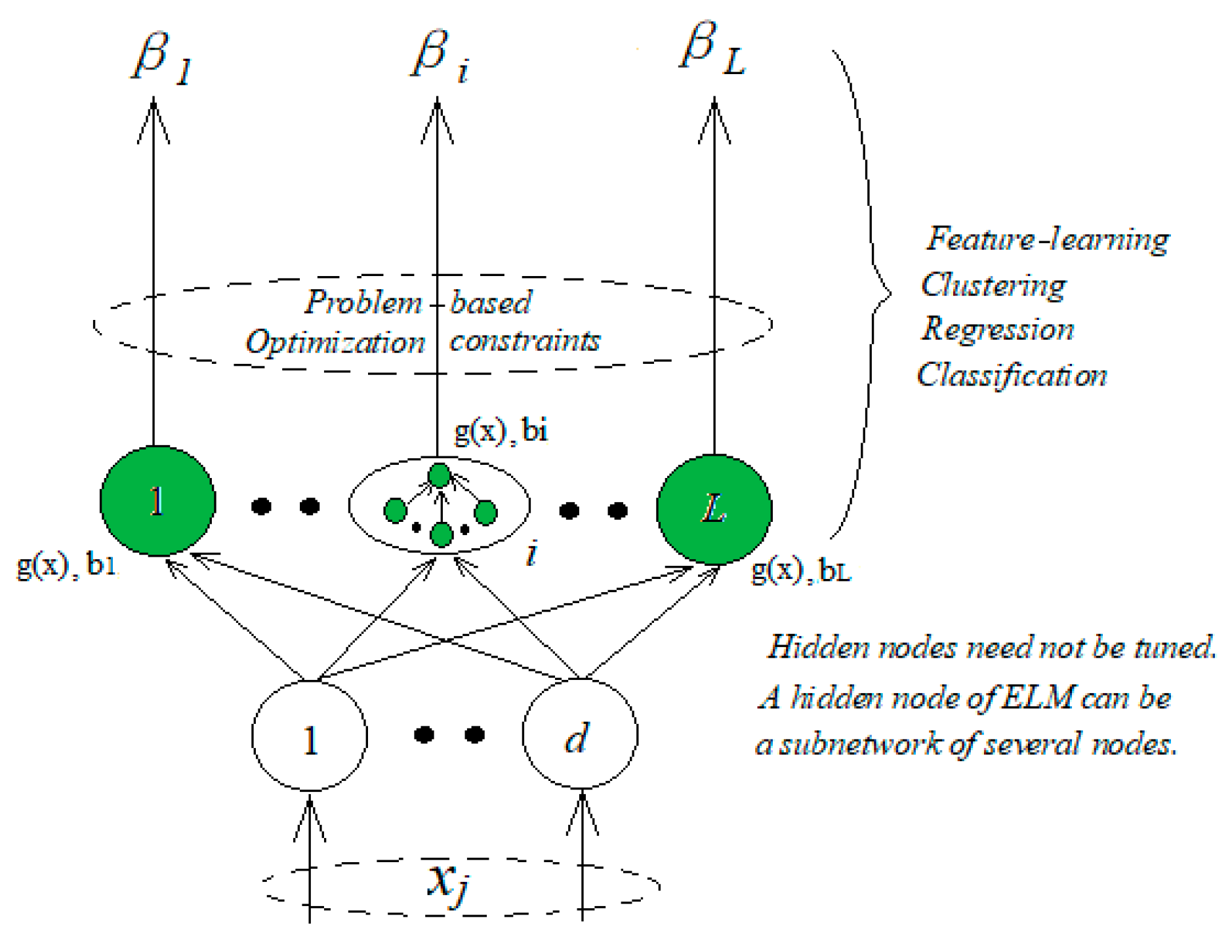 Energies 12 00109 g001