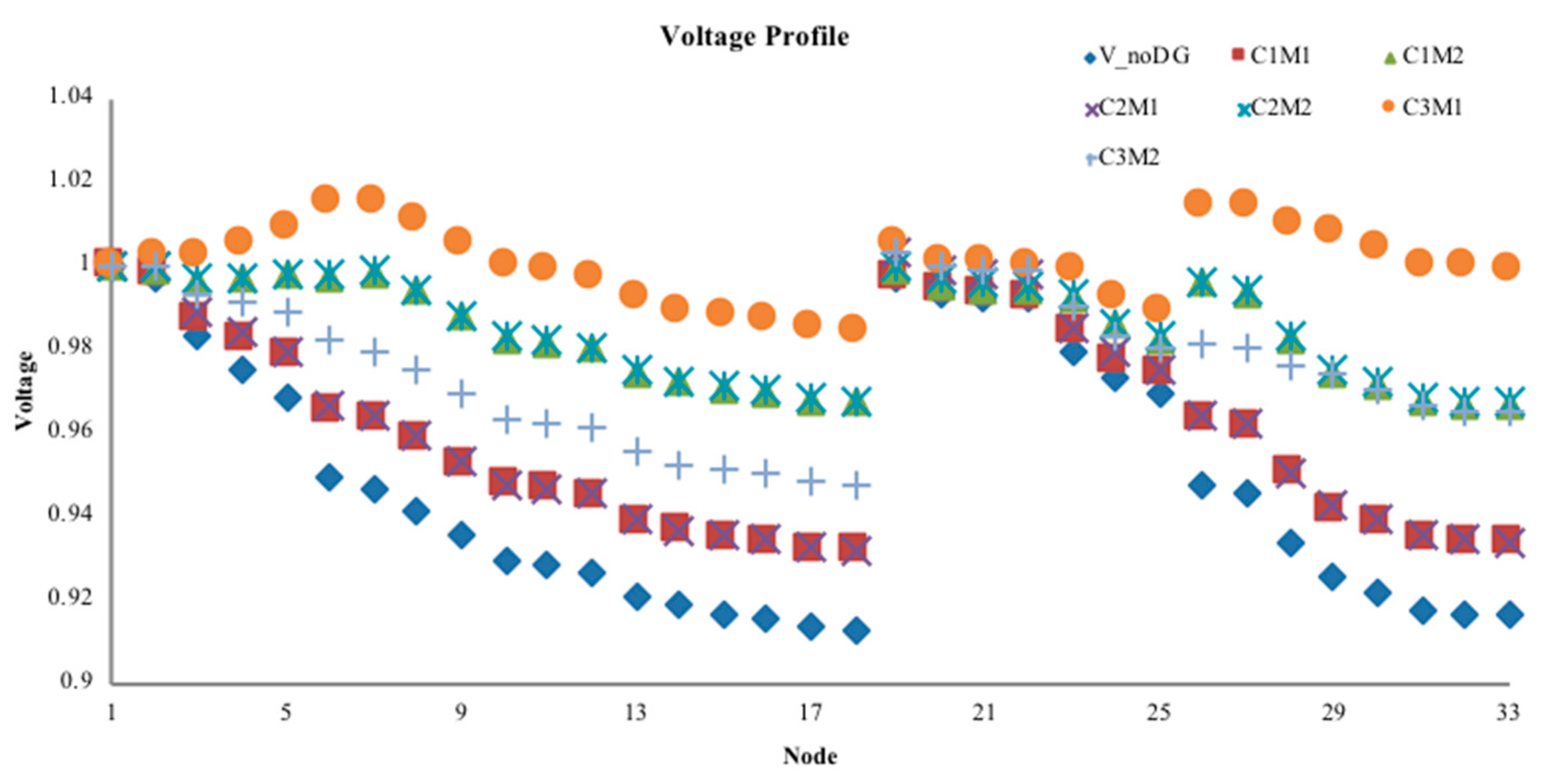 Energies 12 00109 g005