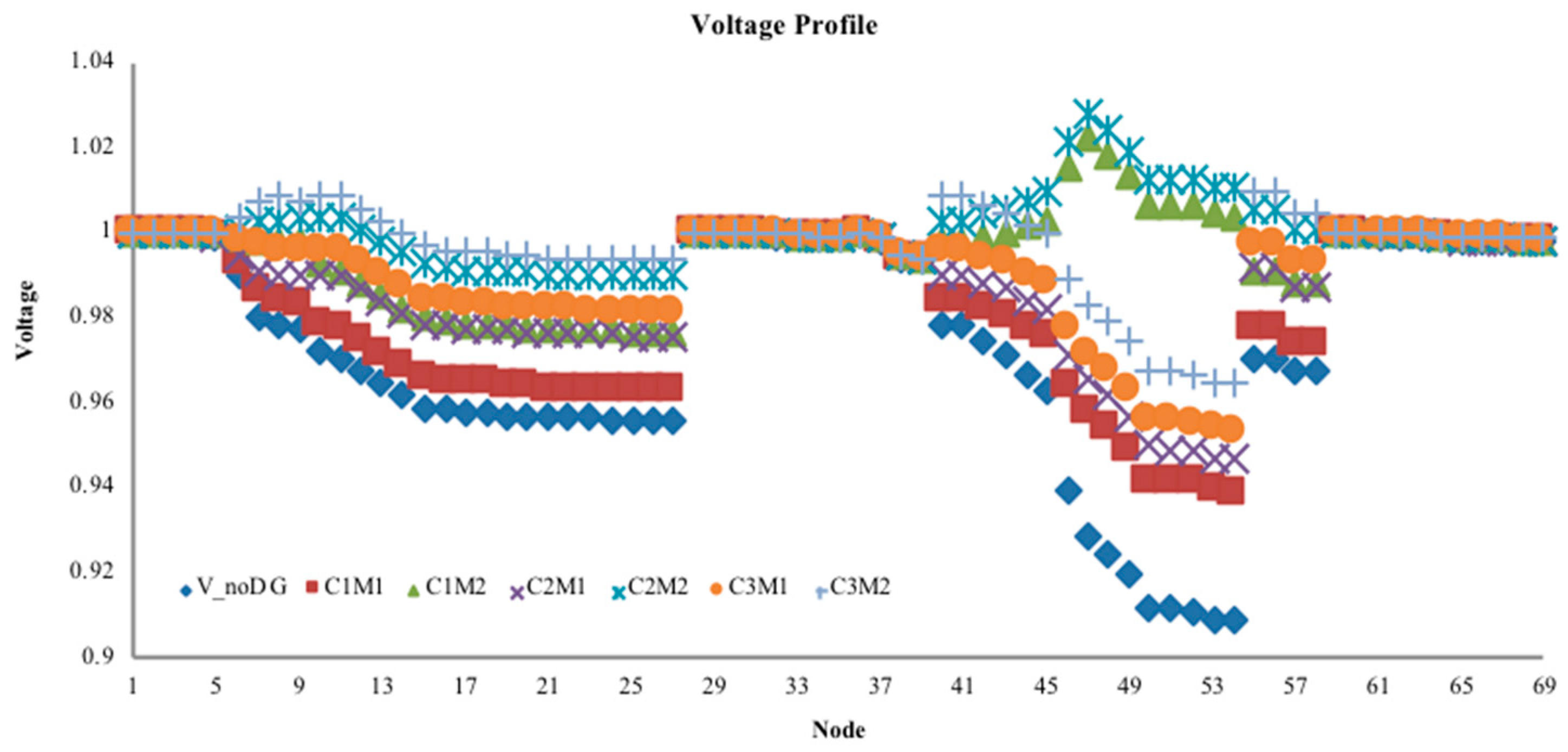 Energies 12 00109 g006