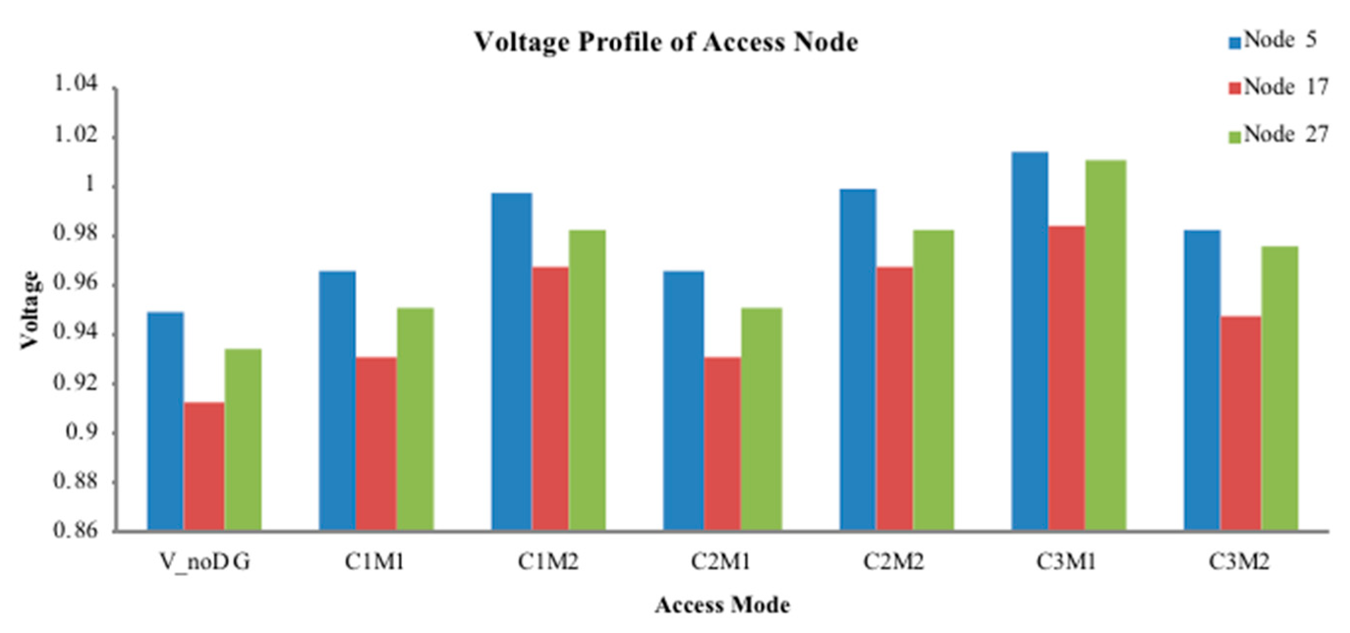 Energies 12 00109 g007