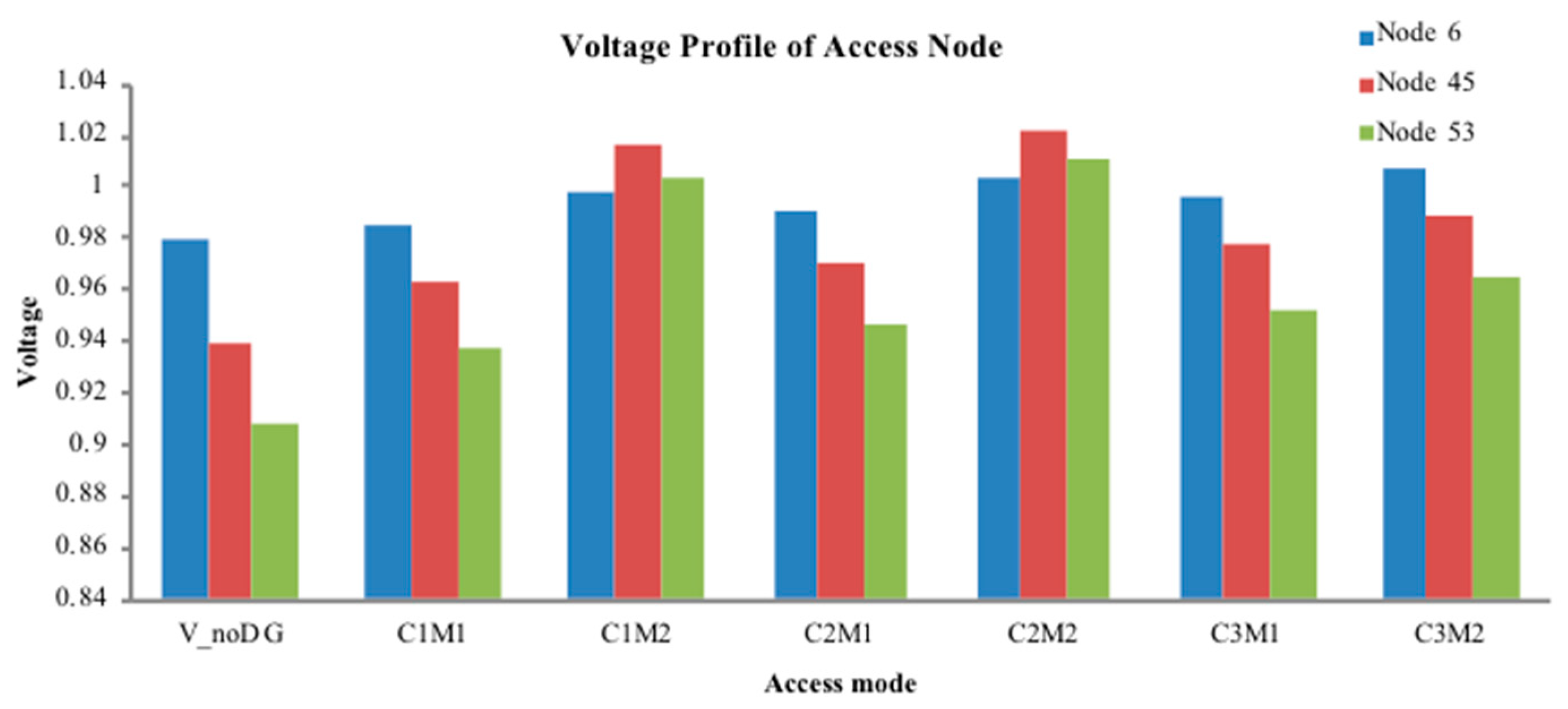 Energies 12 00109 g008