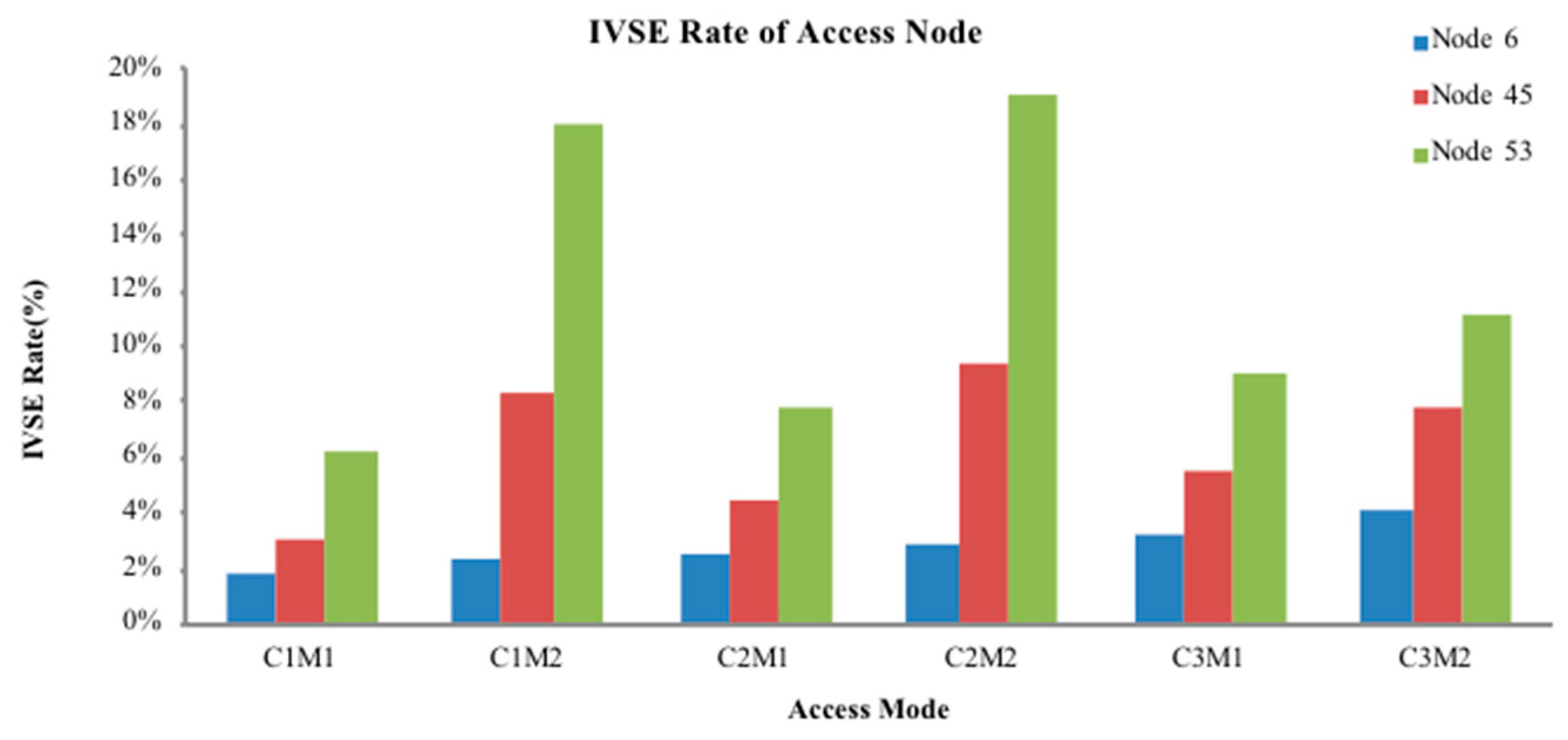 Energies 12 00109 g010