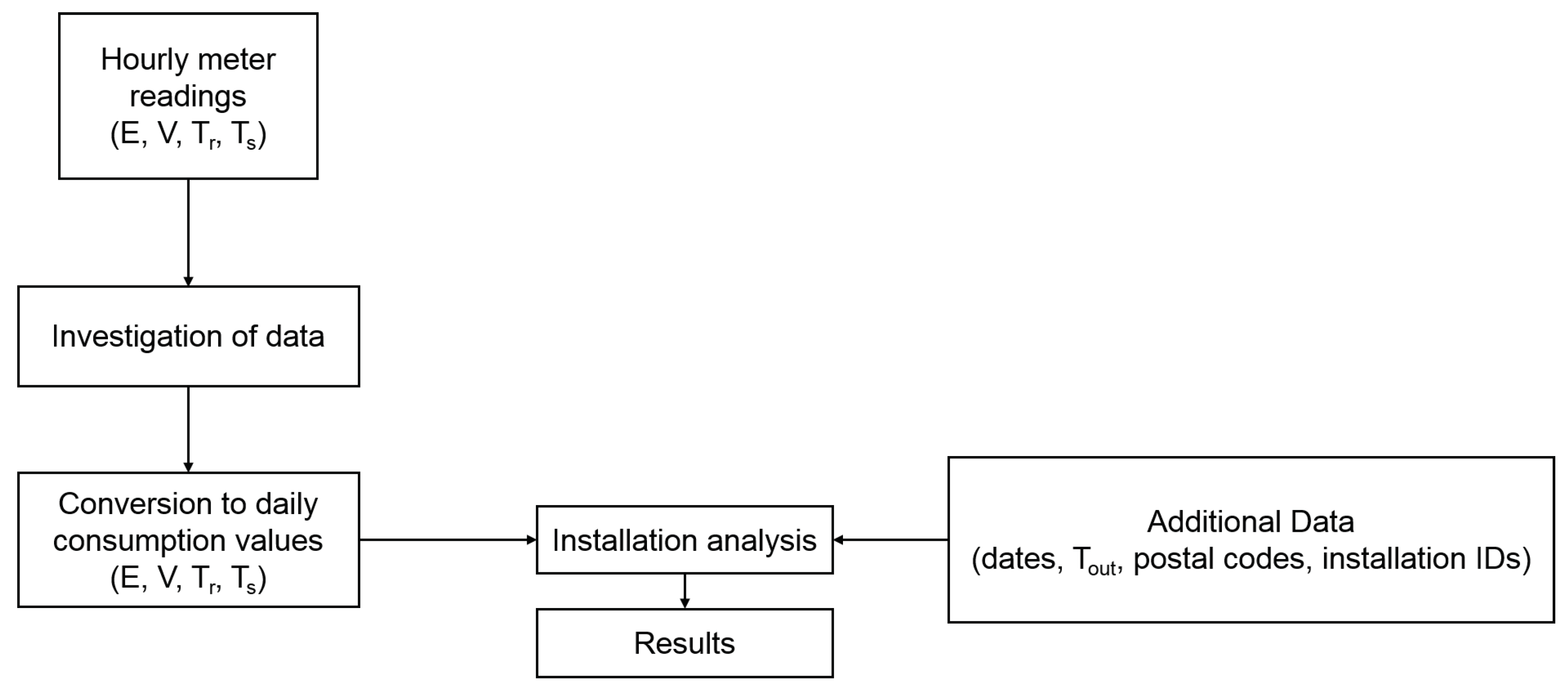 Energies 12 00113 g002