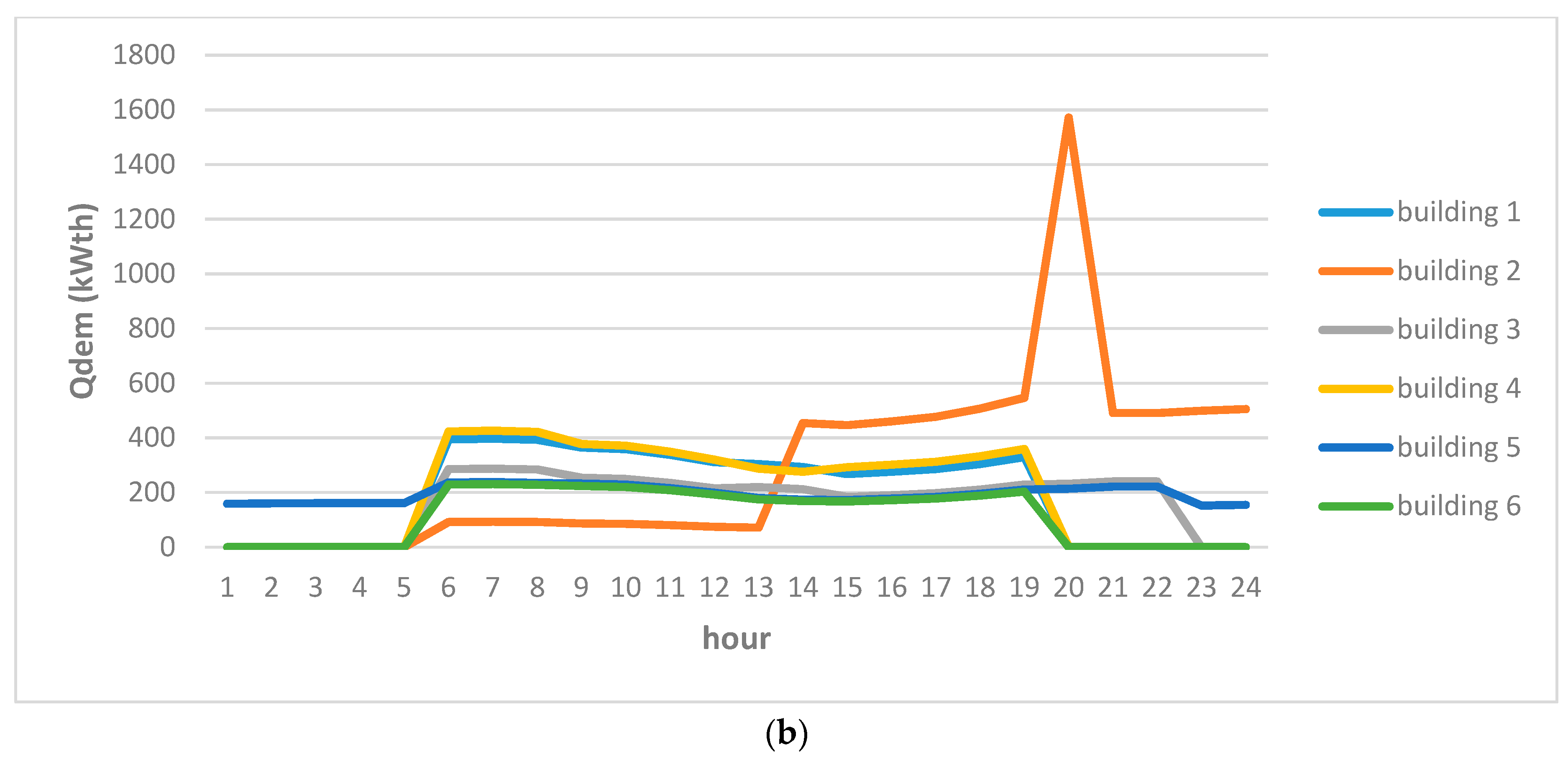 Energies 12 00114 g003b