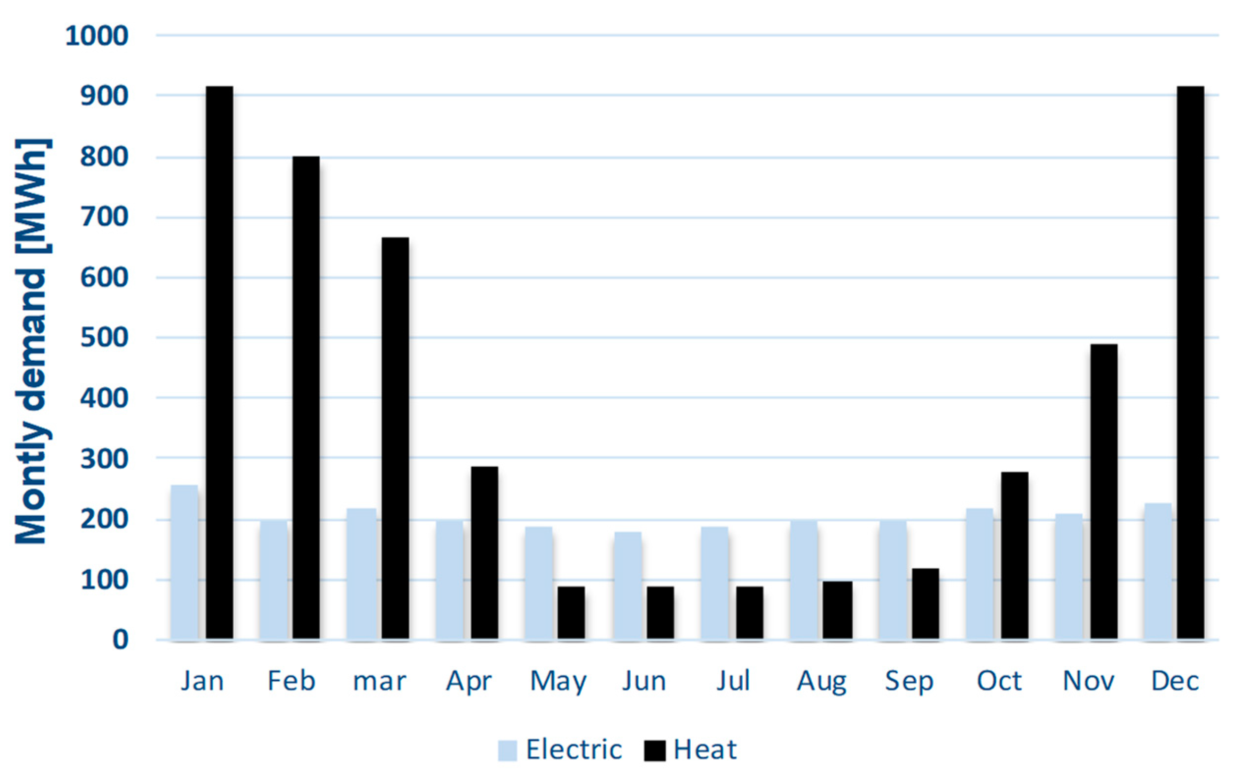 Energies 12 00114 g004