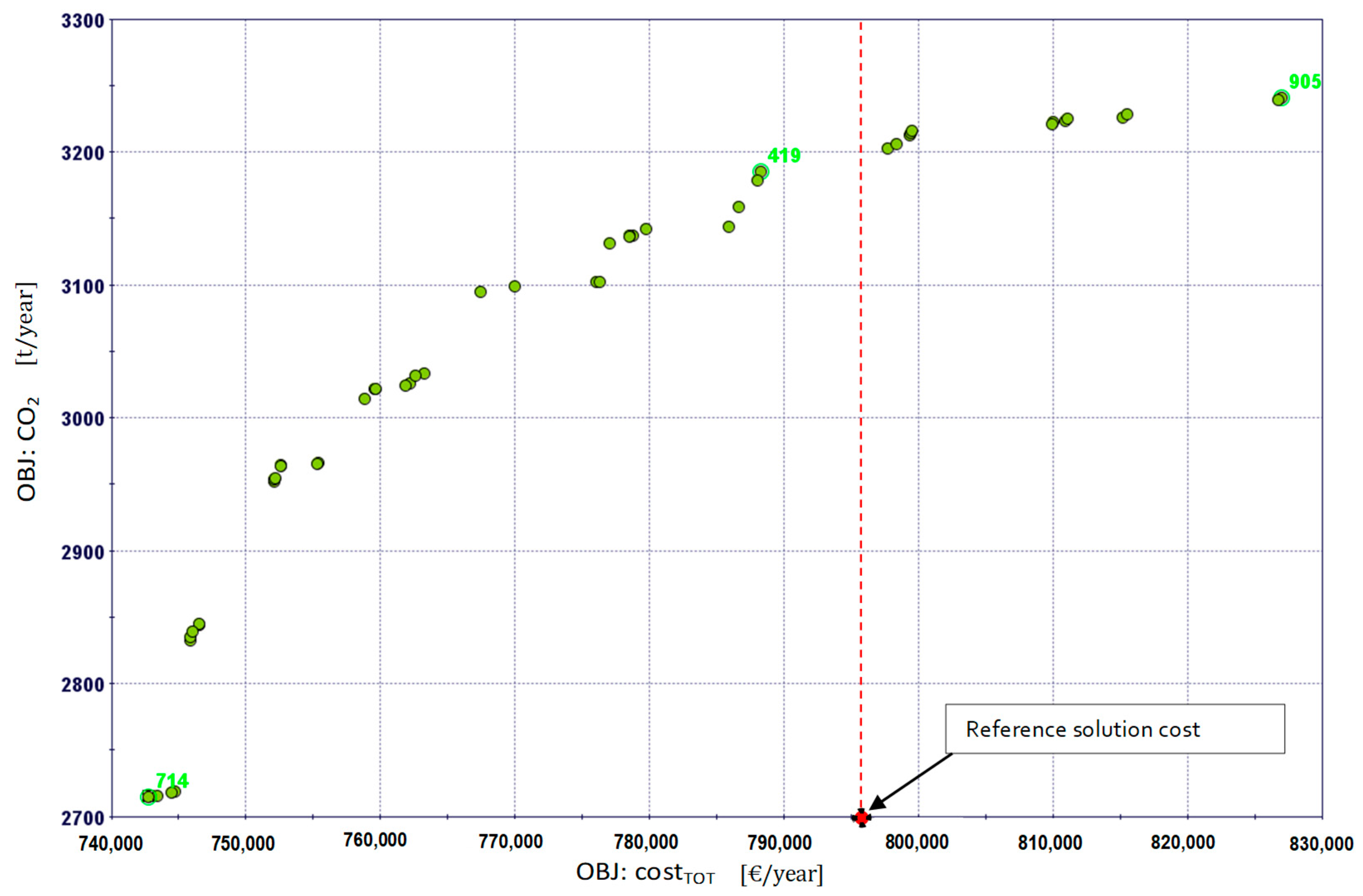 Energies 12 00114 g008