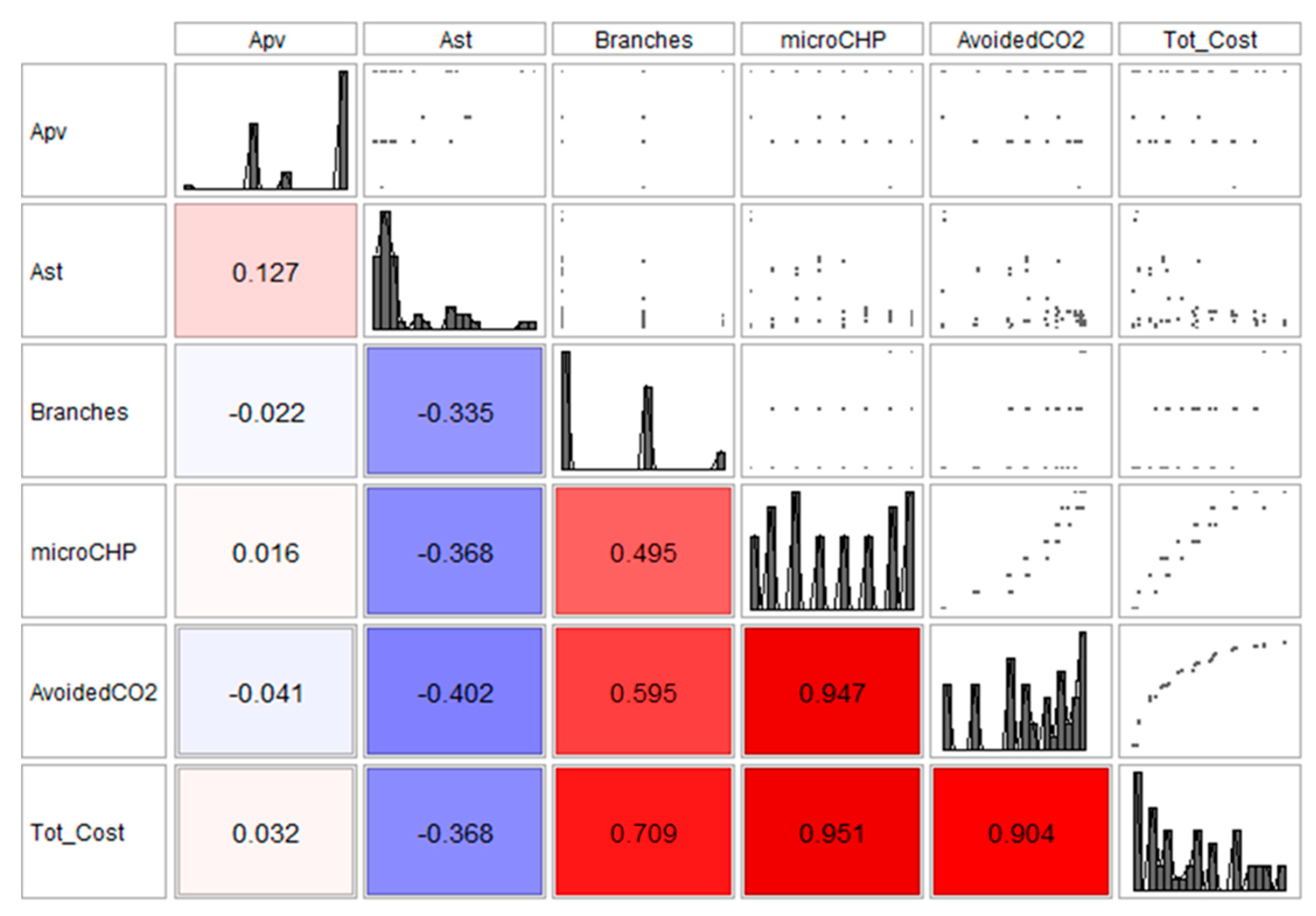 Energies 12 00114 g009