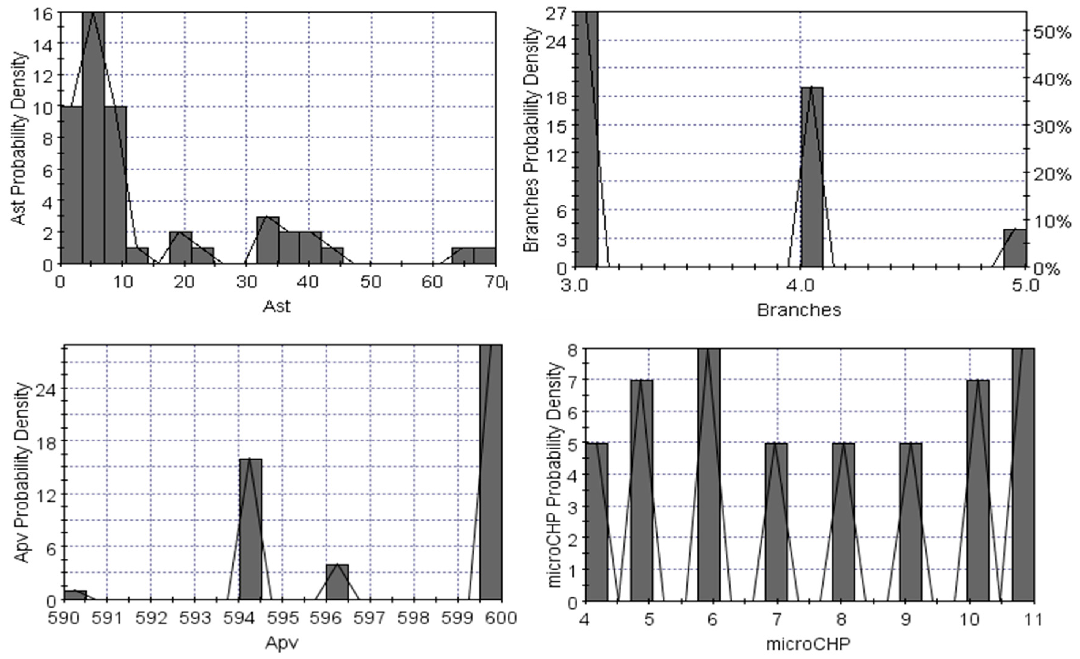 Energies 12 00114 g010