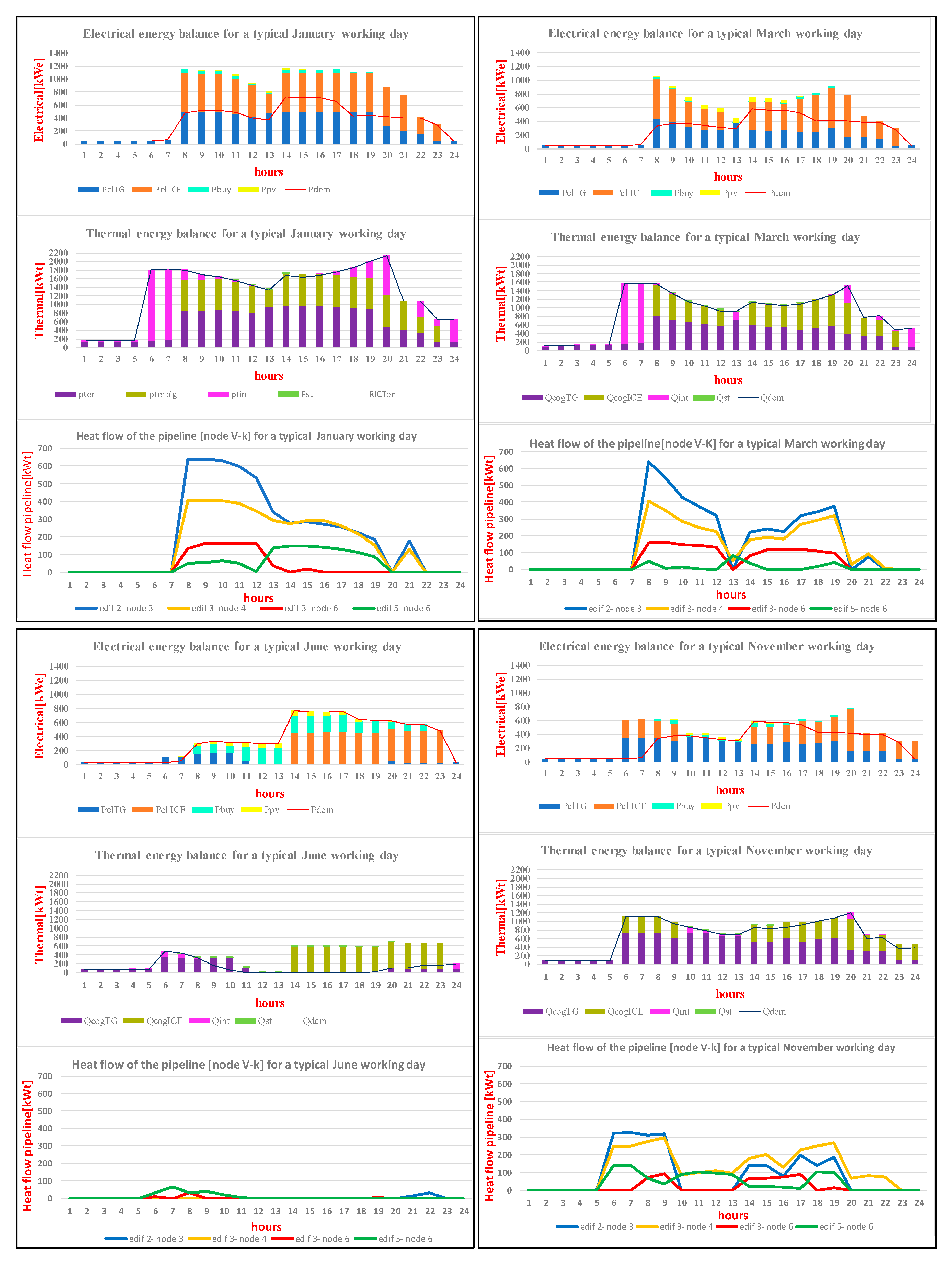 Energies 12 00114 g011