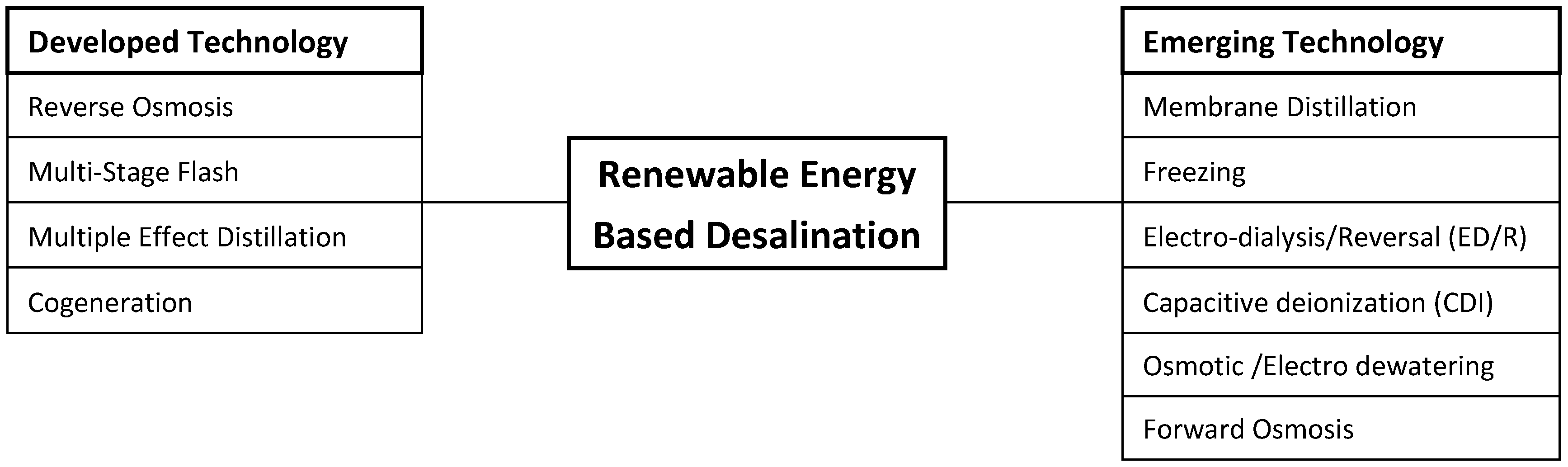 Energies 12 00119 g007