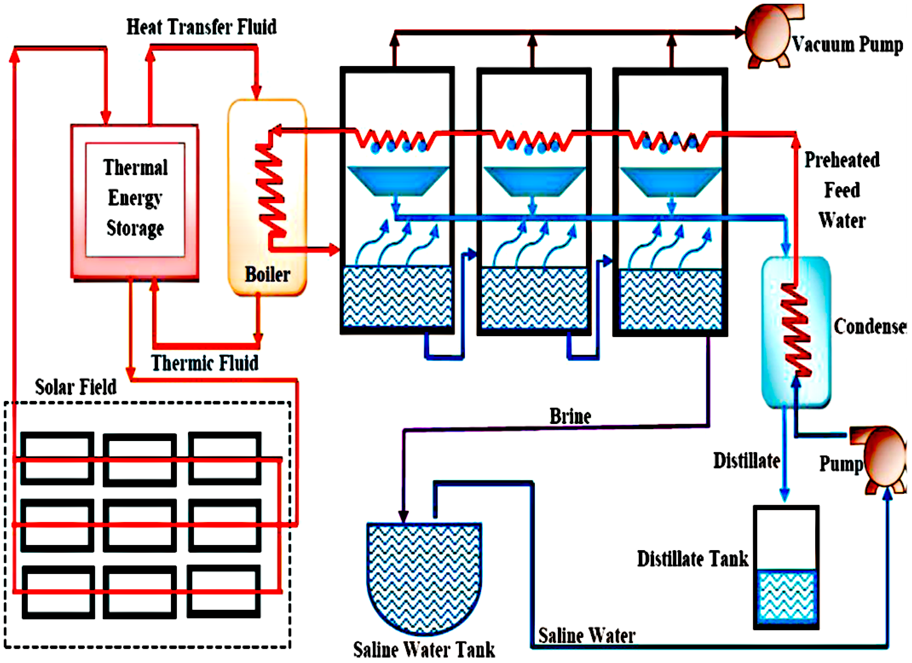 Energies 12 00119 g008