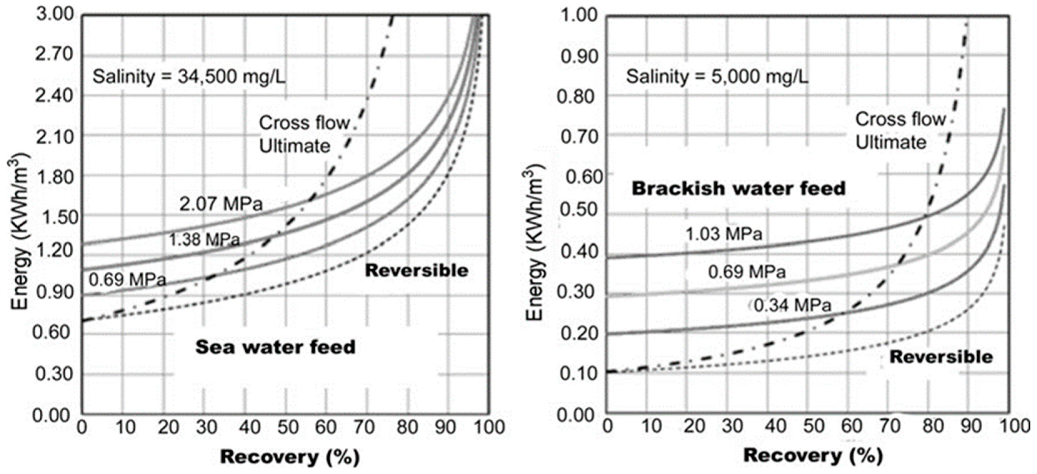 Energies 12 00119 g019