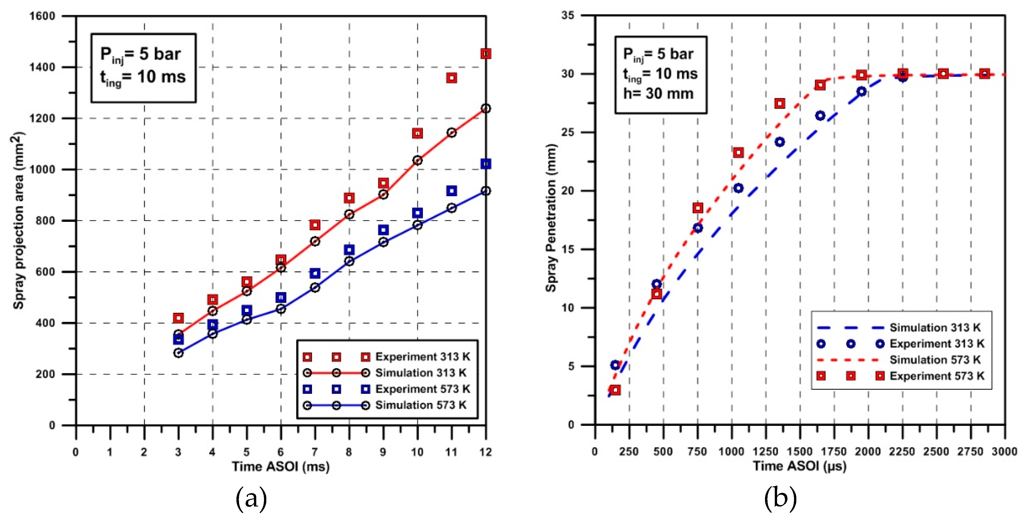 Energies 12 00125 g007 Energies 12 00125 g007