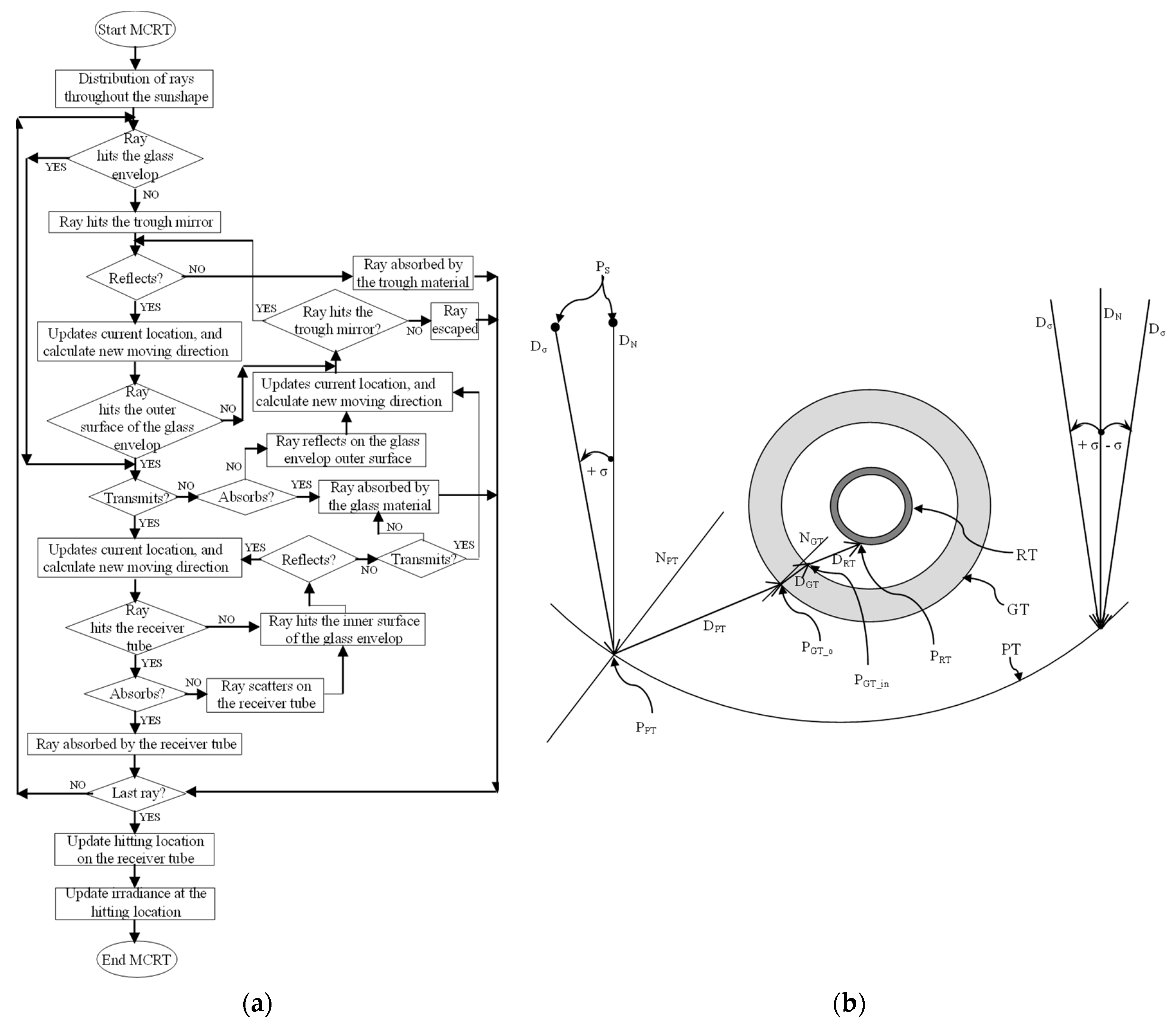 Energies 12 00128 g002