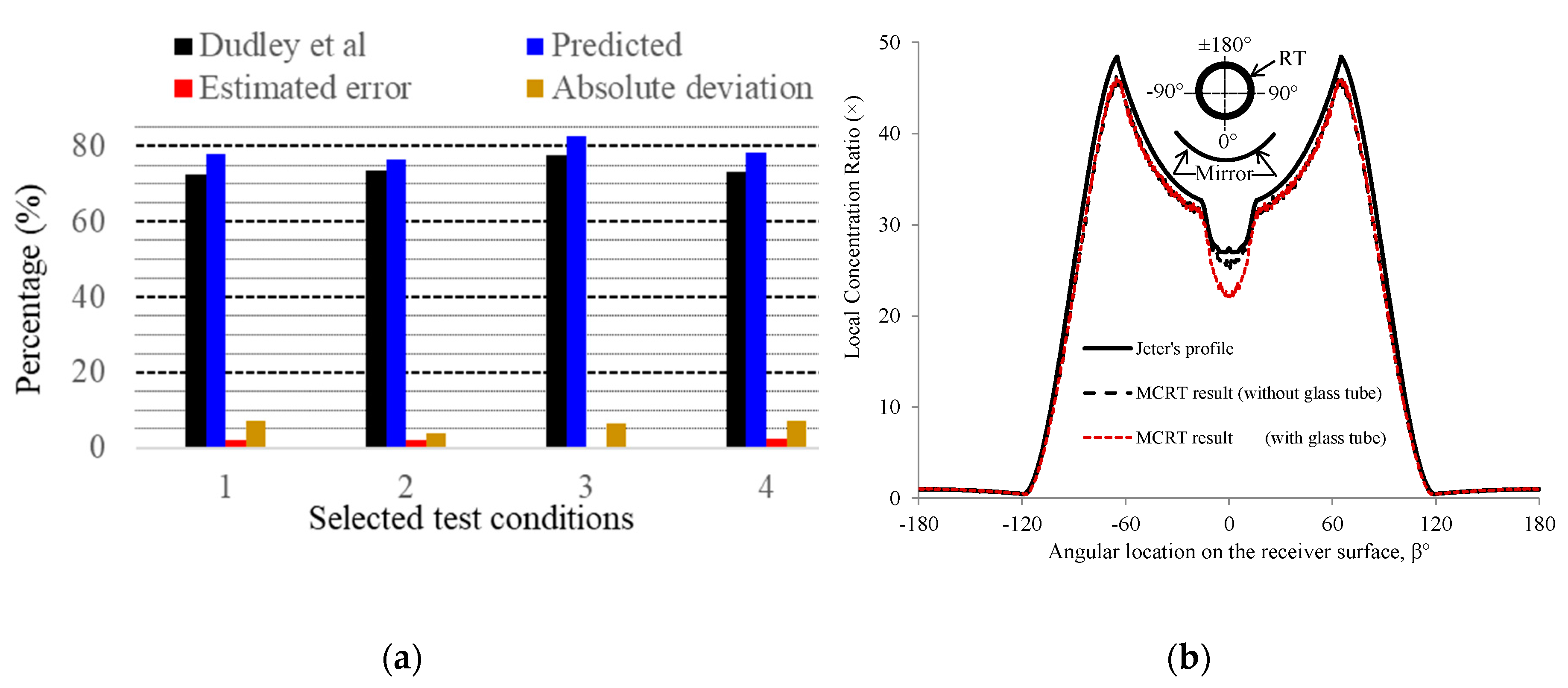 Energies 12 00128 g003