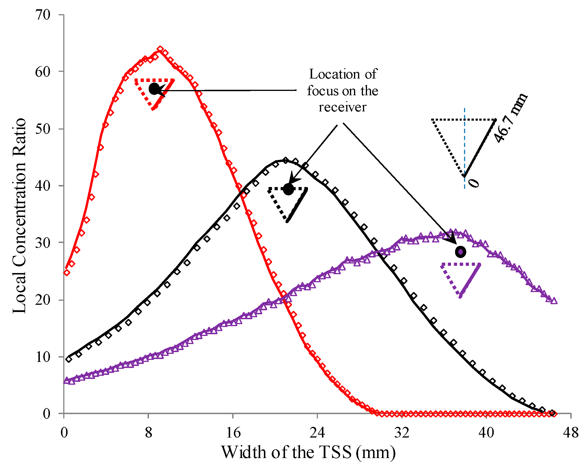 Energies 12 00128 g007