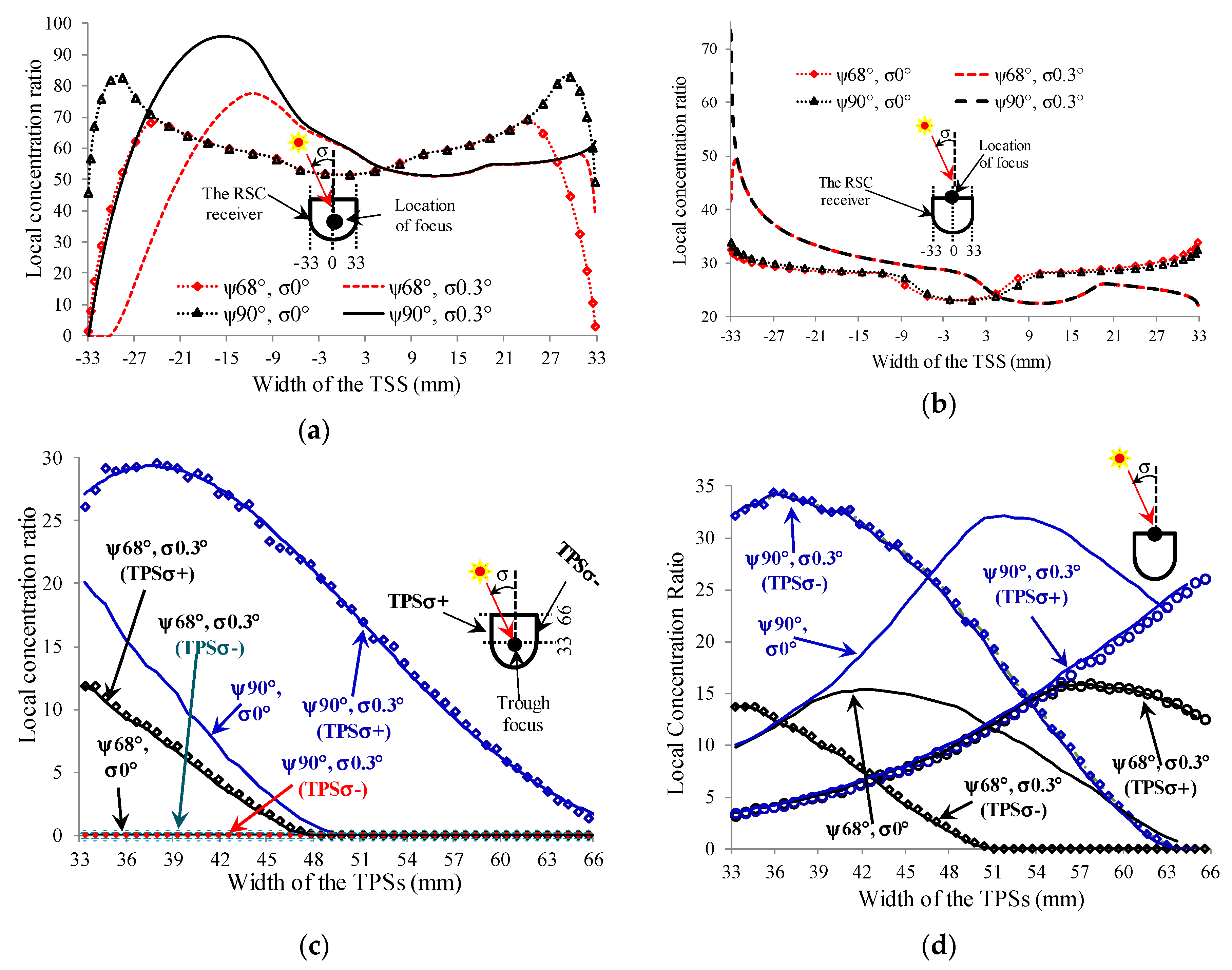 Energies 12 00128 g010